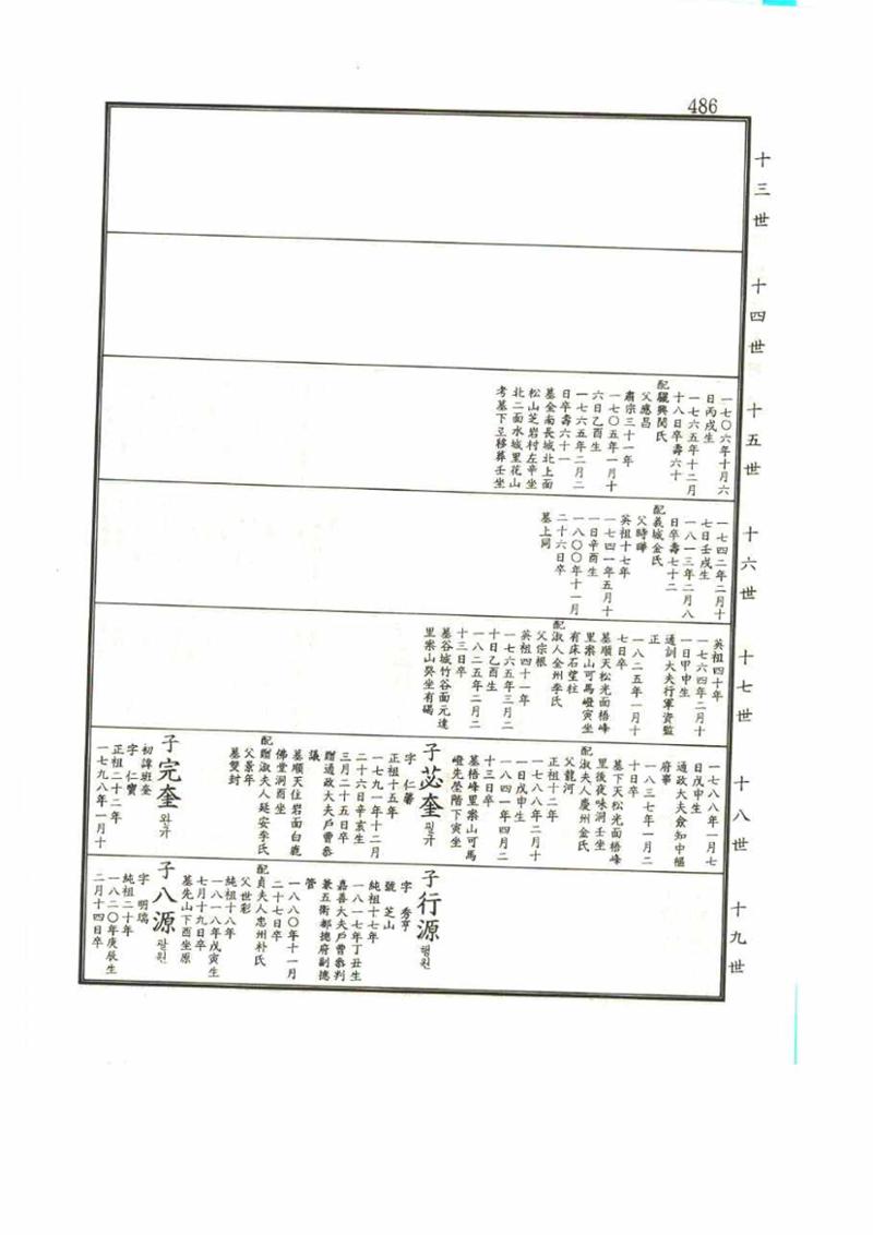 강릉유씨대동보1권 486페이지