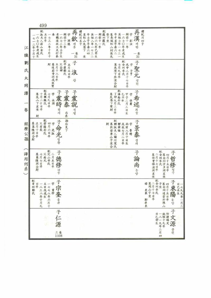 강릉유씨대동보1권 499페이지