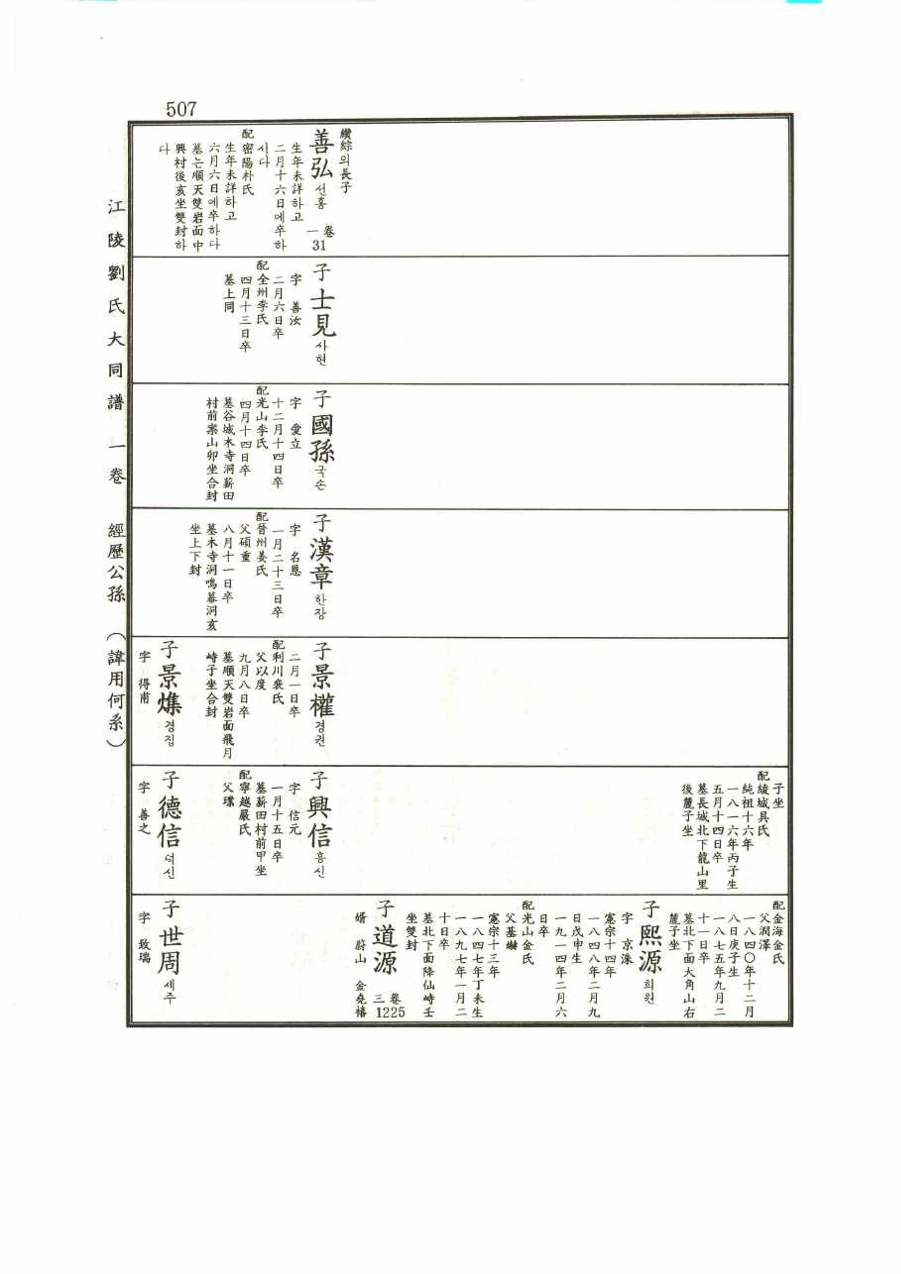 강릉유씨대동보1권 507페이지