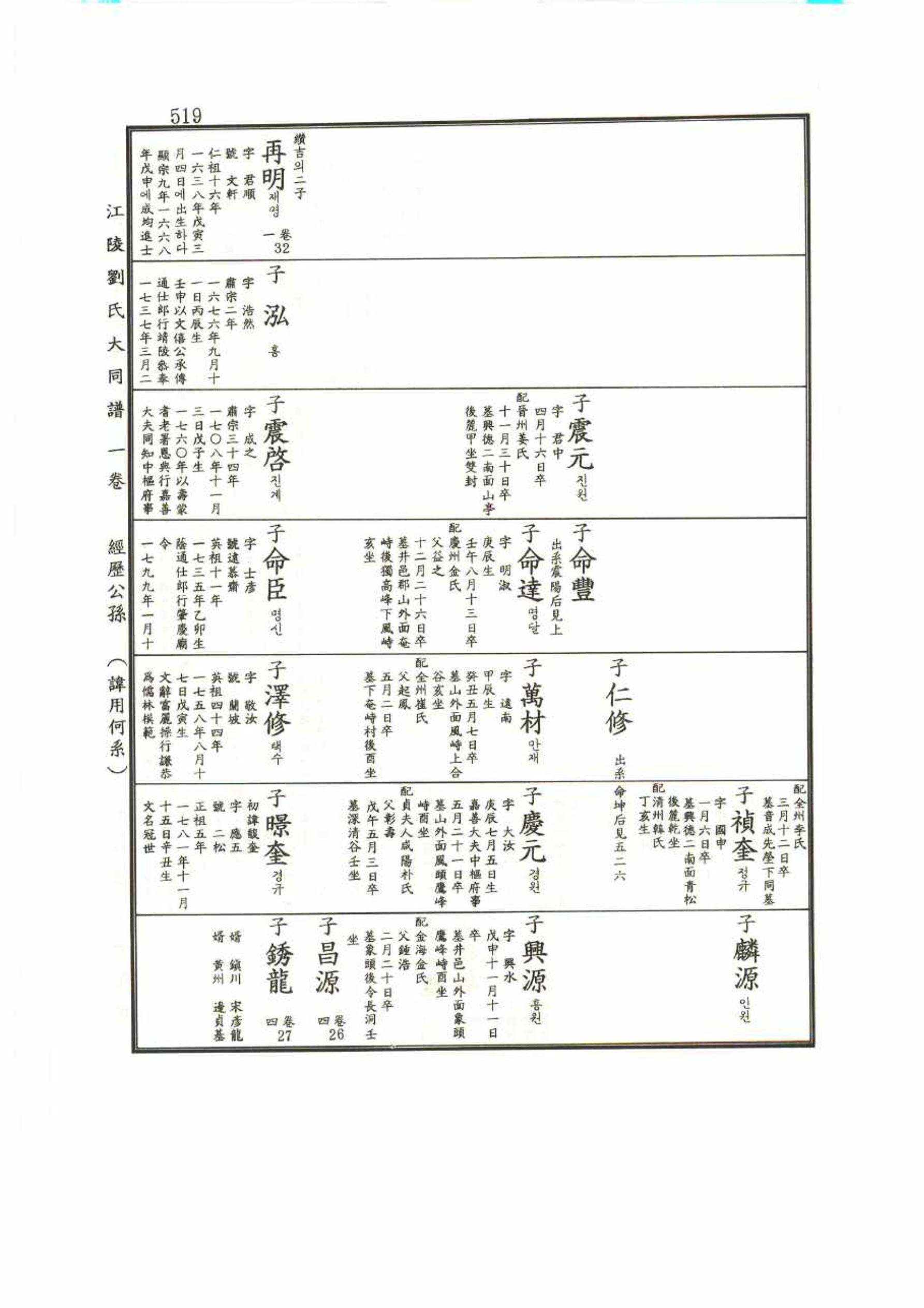 강릉유씨대동보1권 519페이지