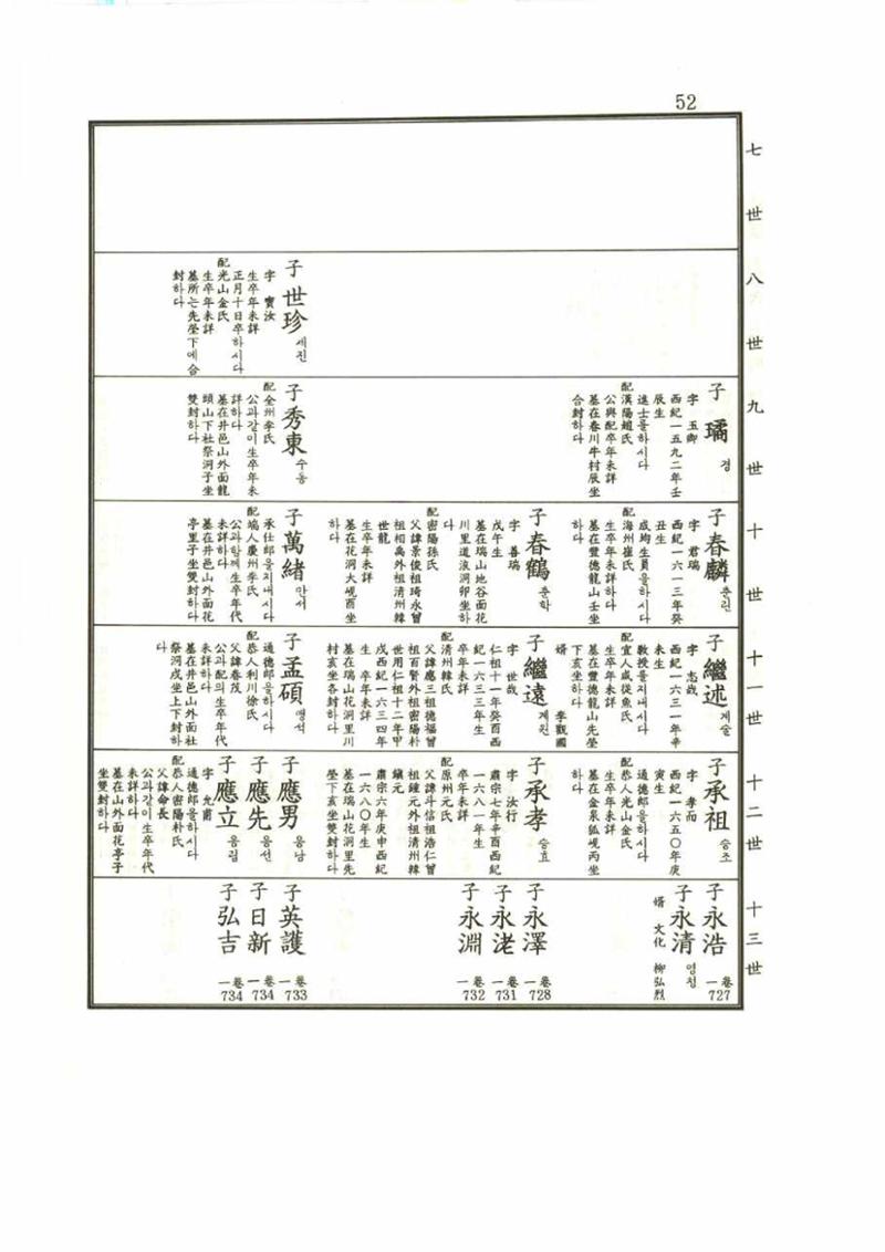강릉유씨대동보1권 52페이지