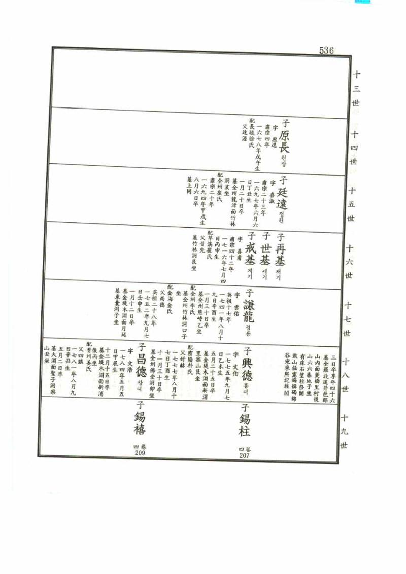 강릉유씨대동보1권 536페이지
