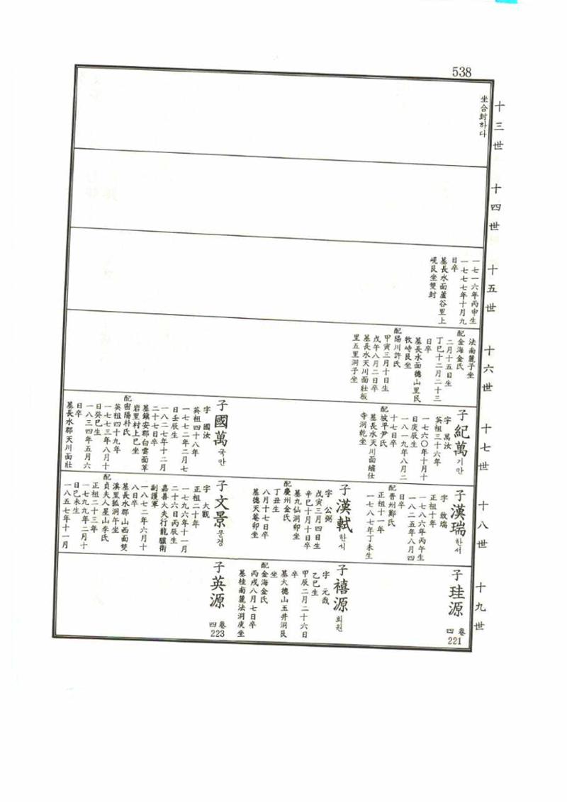강릉유씨대동보1권 538페이지