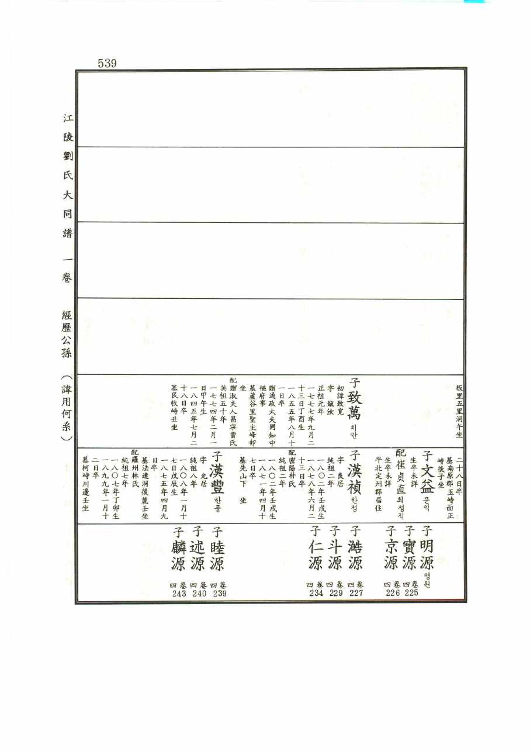 강릉유씨대동보1권 539페이지