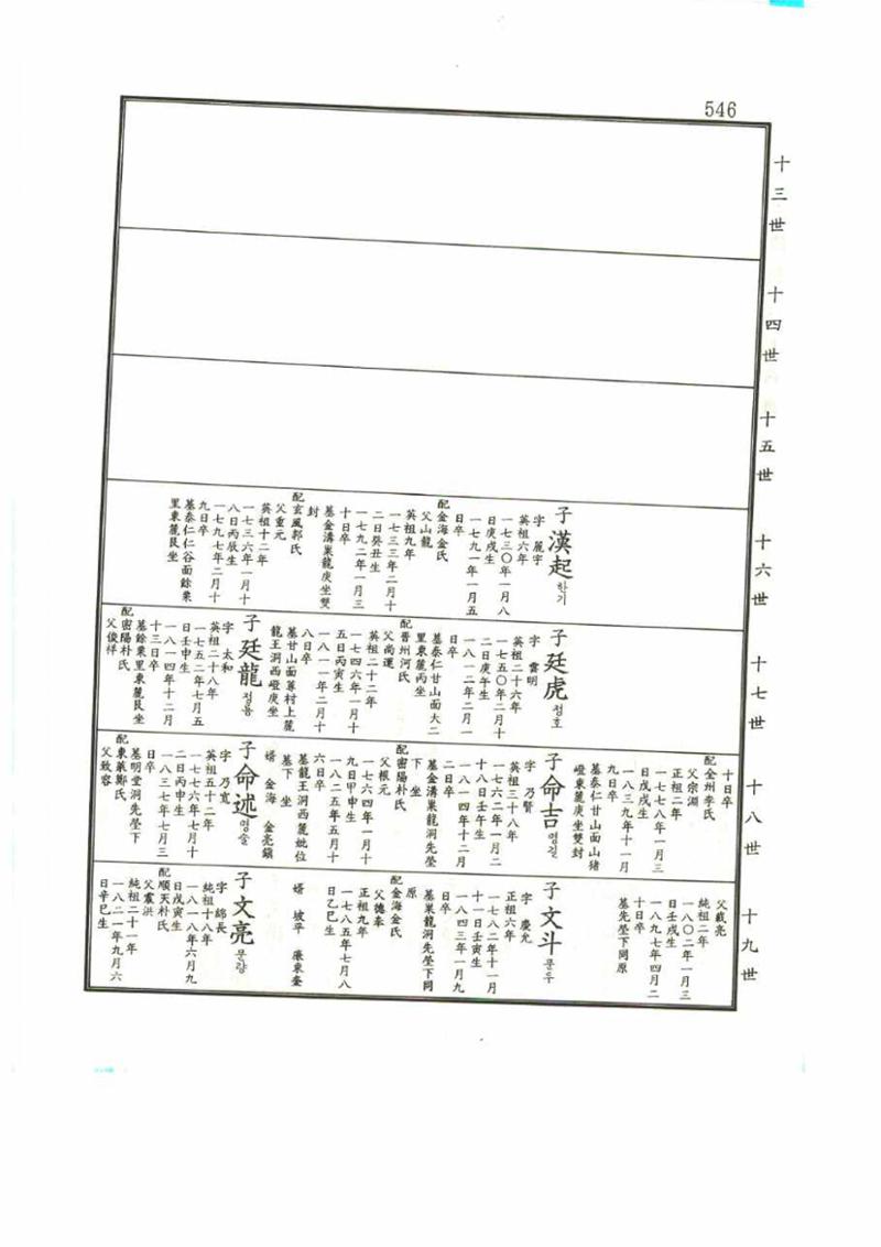 강릉유씨대동보1권 546페이지