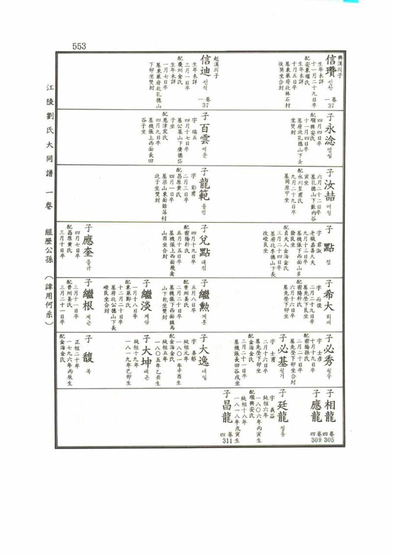 강릉유씨대동보1권 553페이지