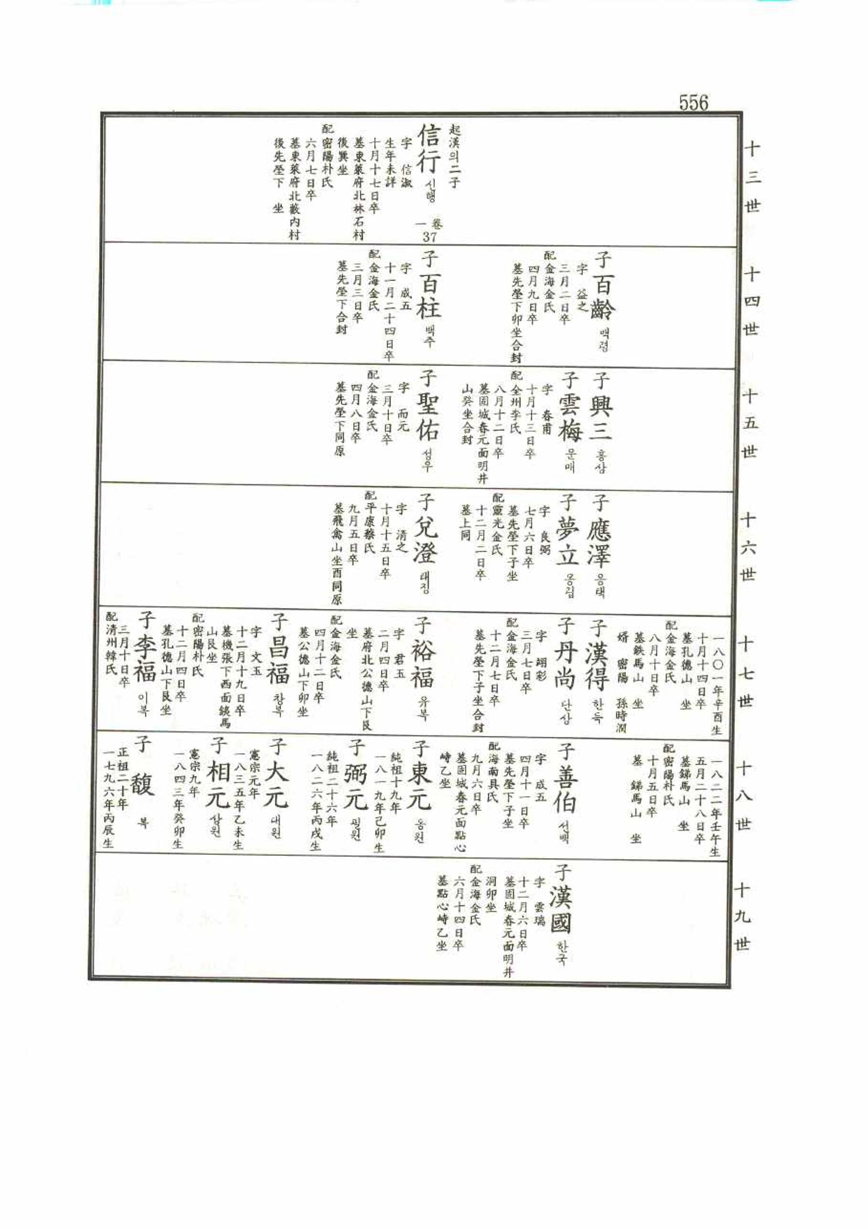 강릉유씨대동보1권 556페이지