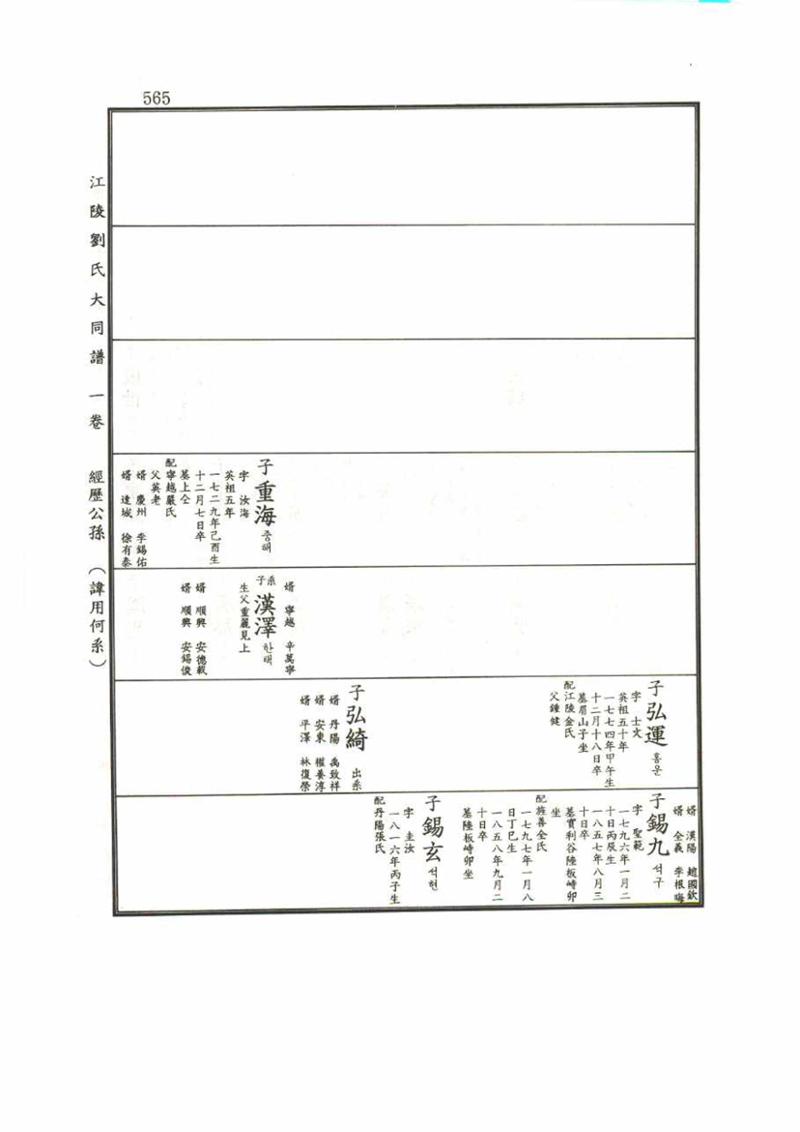 강릉유씨대동보1권 565페이지