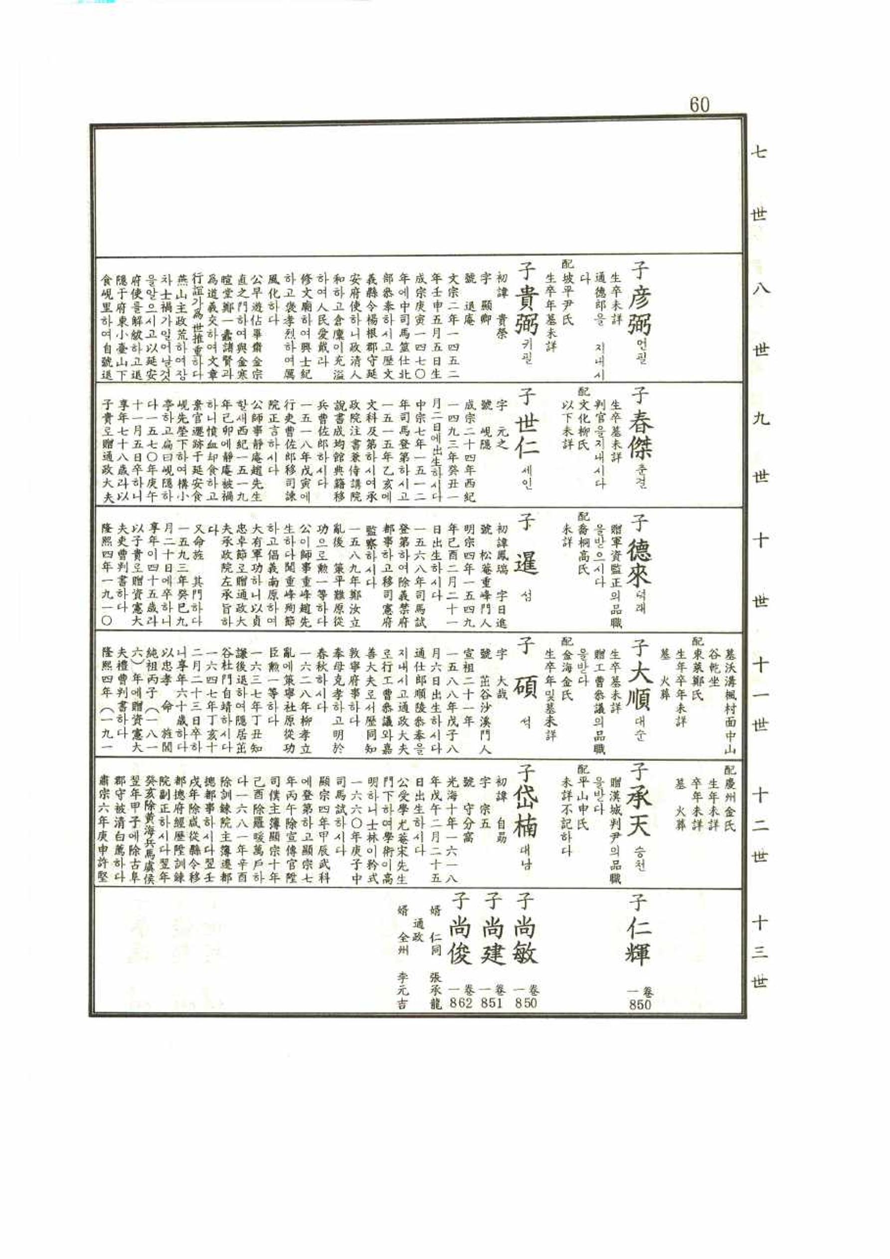 강릉유씨대동보1권 60페이지