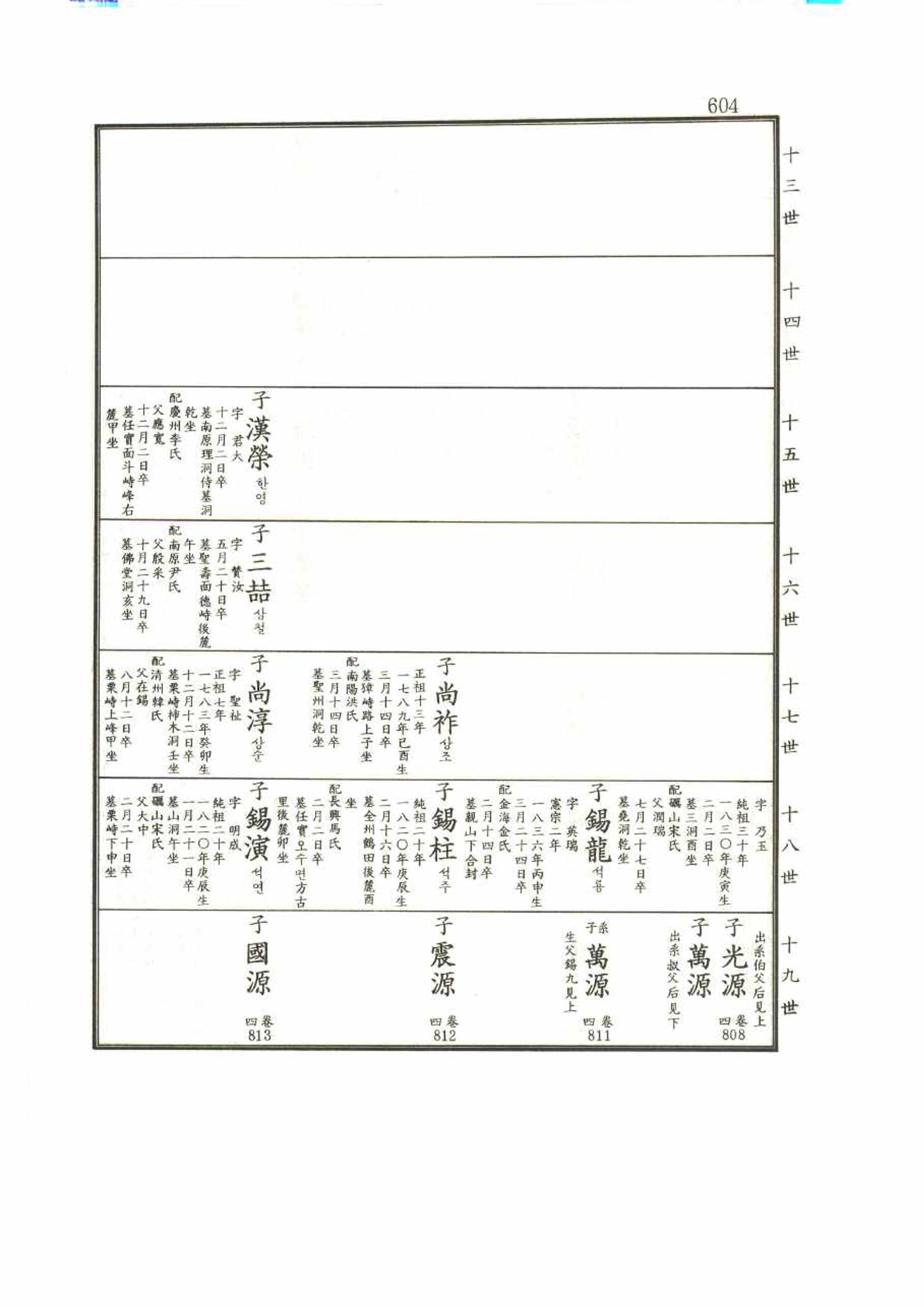 강릉유씨대동보1권 604페이지