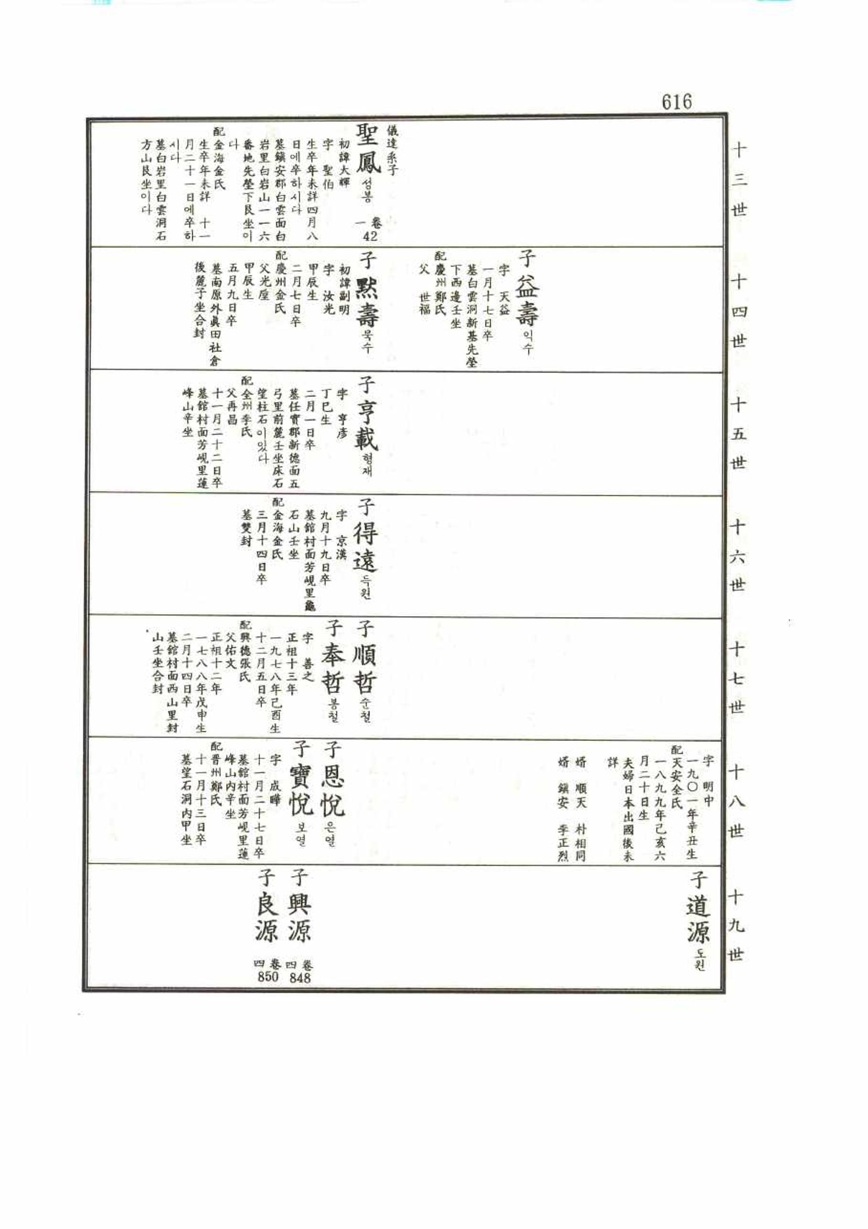 강릉유씨대동보1권 616페이지