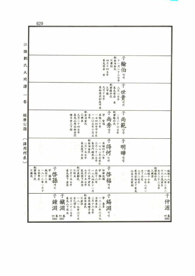 강릉유씨대동보1권 629페이지
