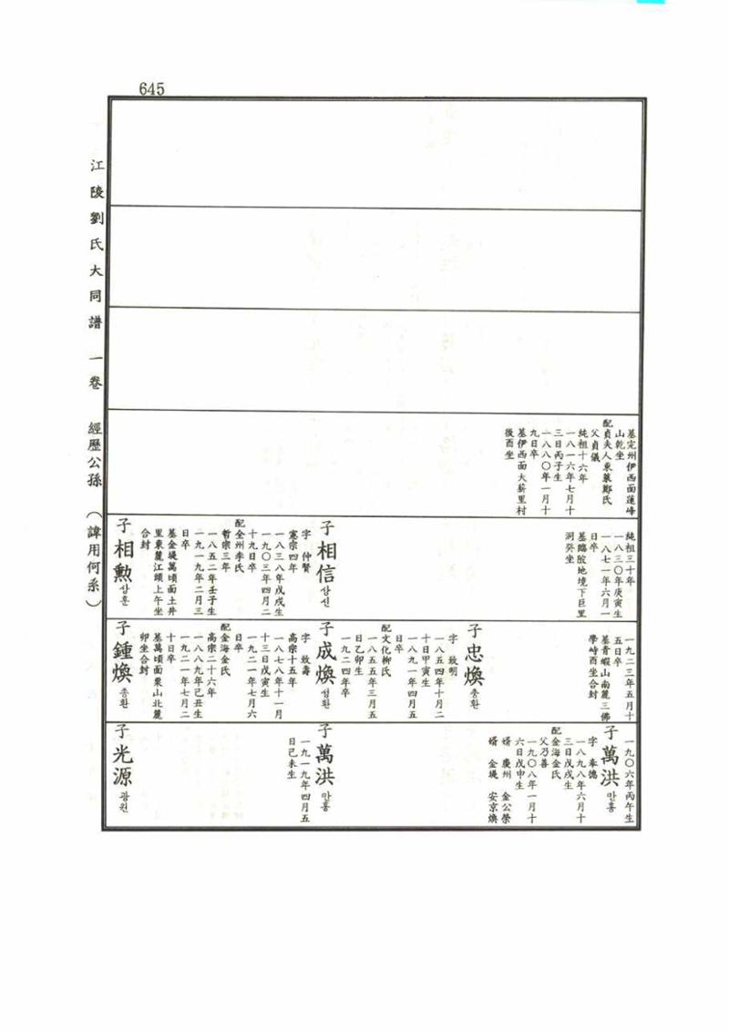 강릉유씨대동보1권 645페이지