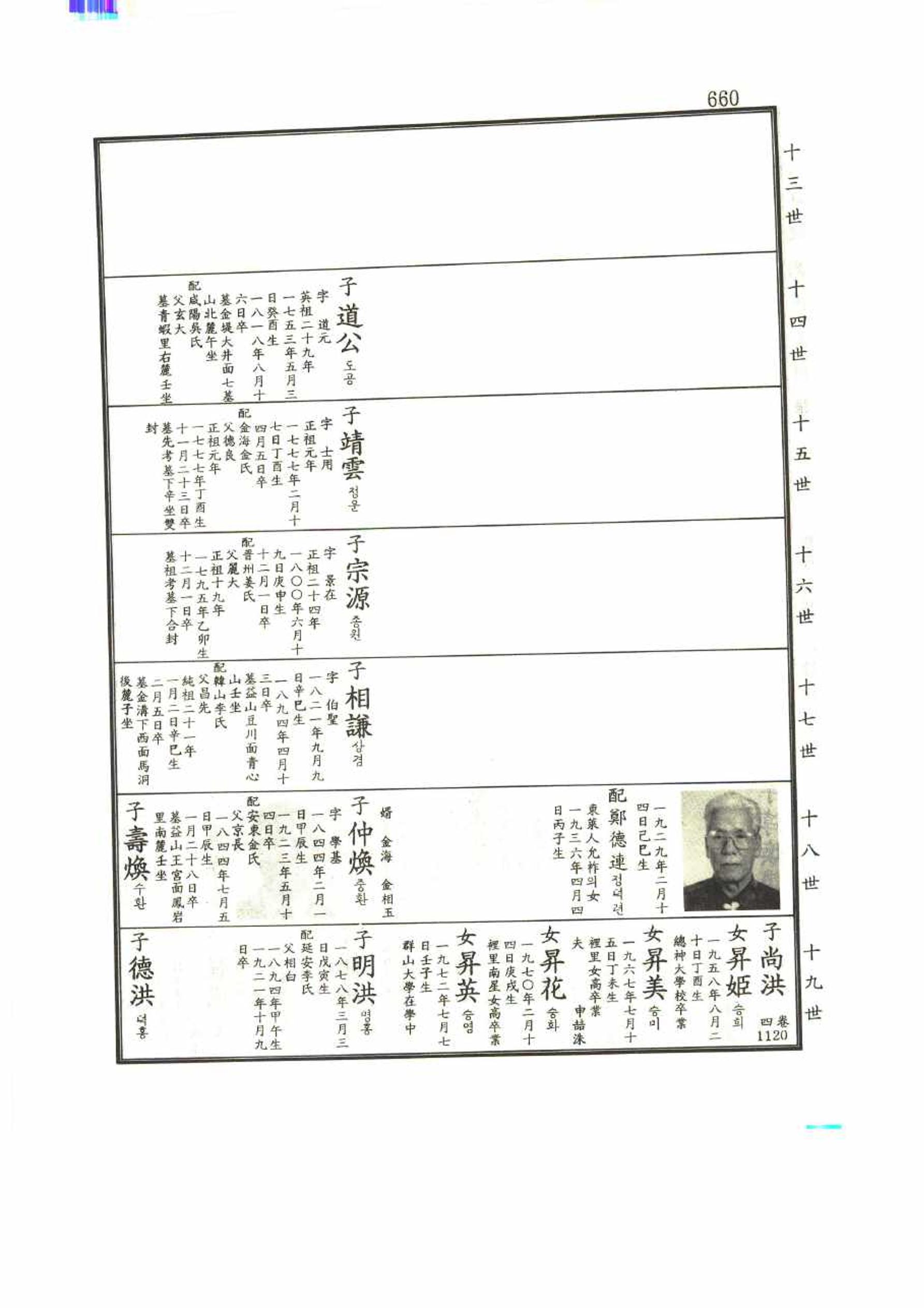 강릉유씨대동보1권 660페이지