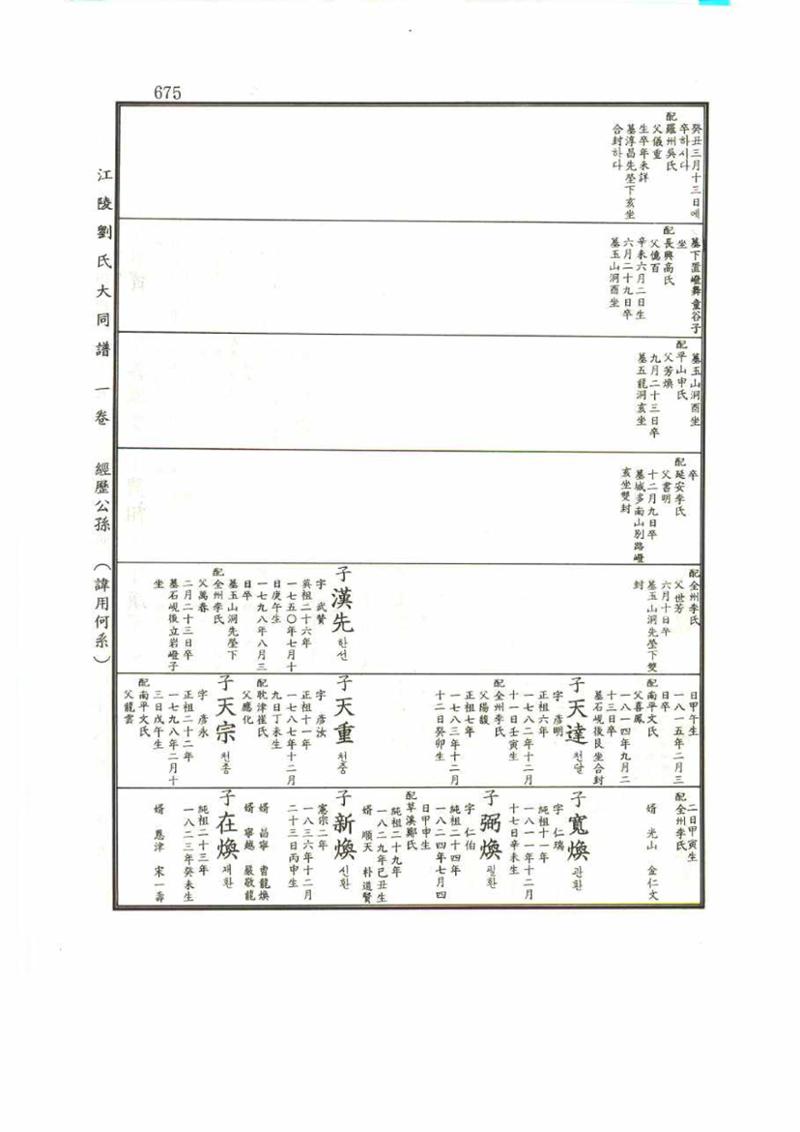 강릉유씨대동보1권 675페이지