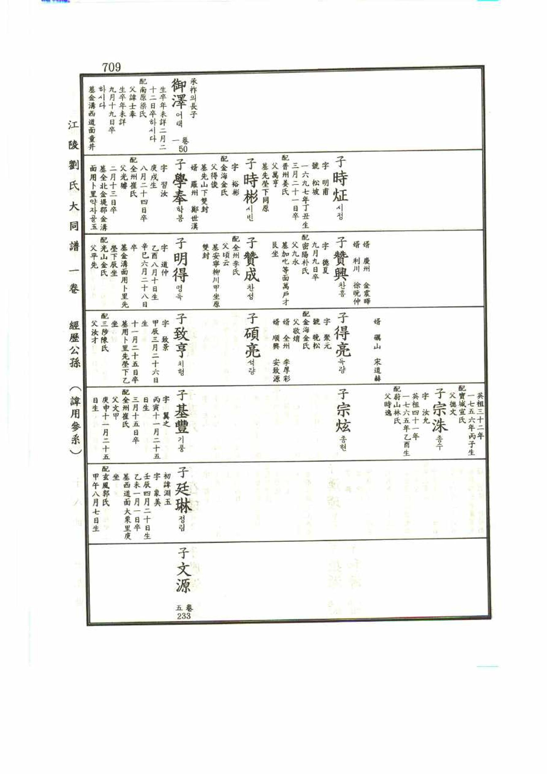 강릉유씨대동보1권 709페이지