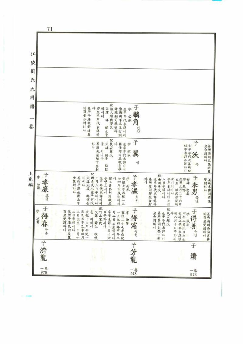 강릉유씨대동보1권 71페이지
