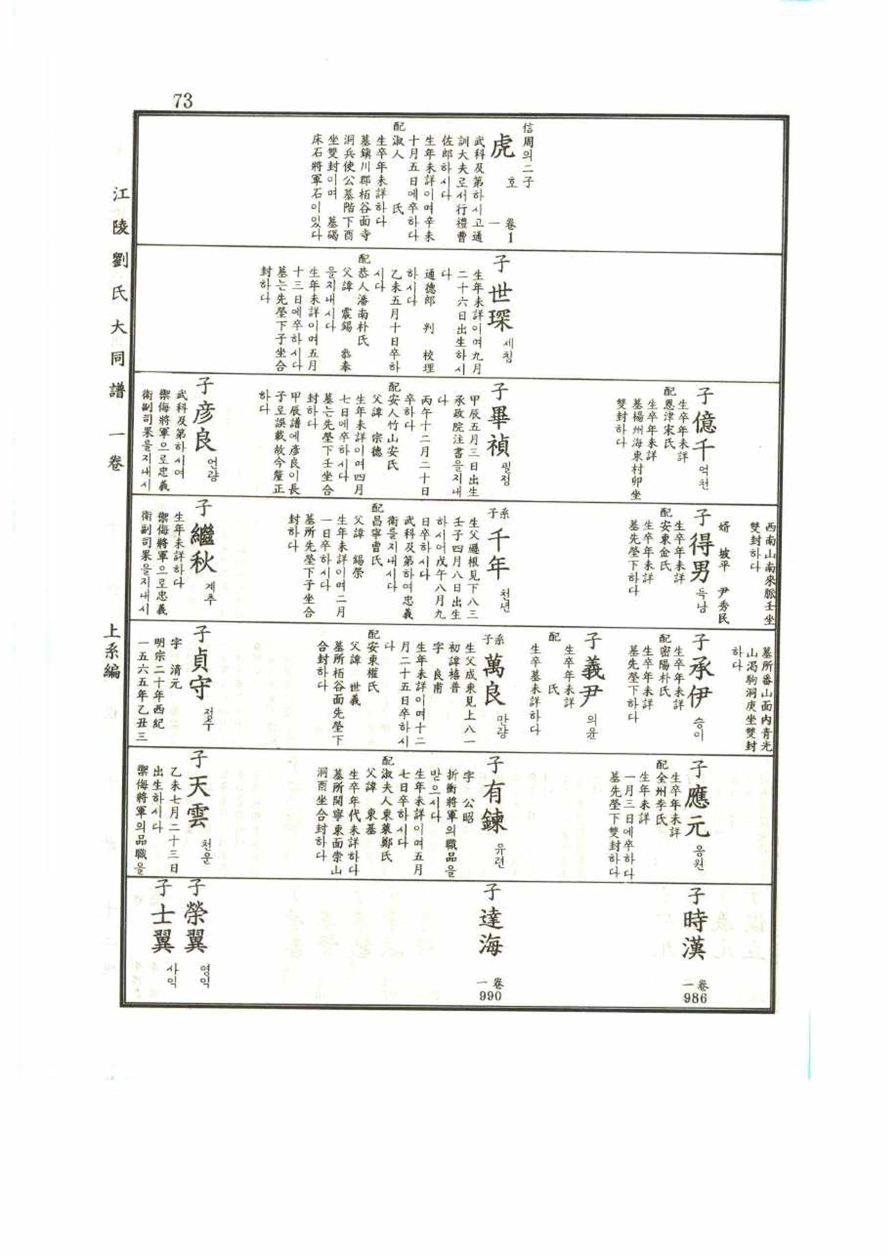 강릉유씨대동보1권 73페이지