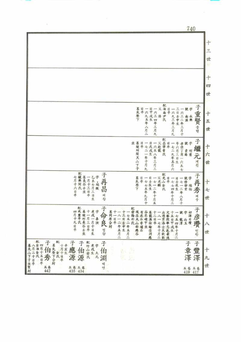 강릉유씨대동보1권 740페이지