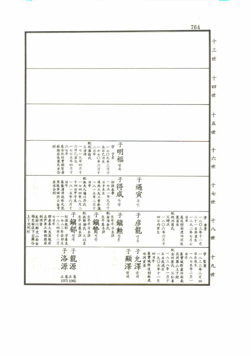 강릉유씨대동보1권 764페이지