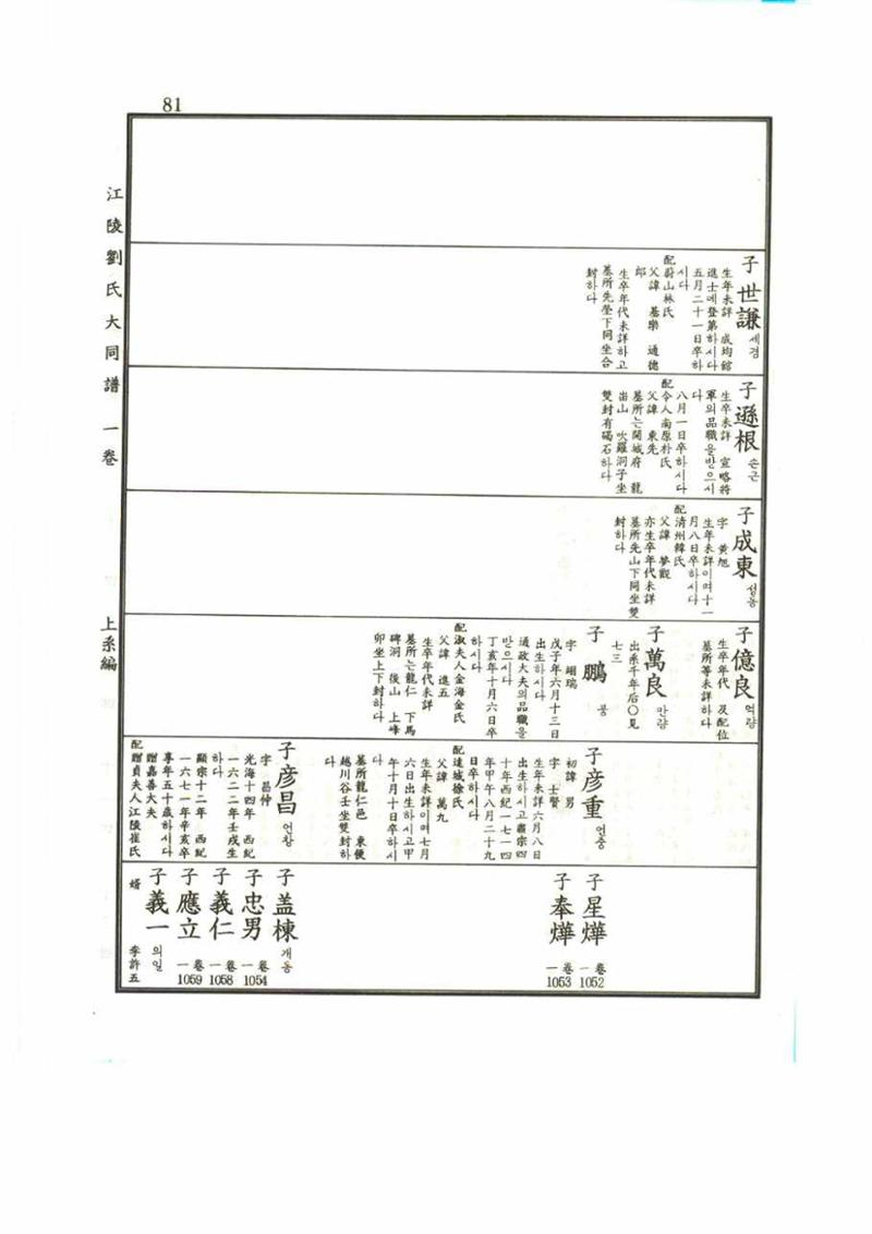강릉유씨대동보1권 81페이지
