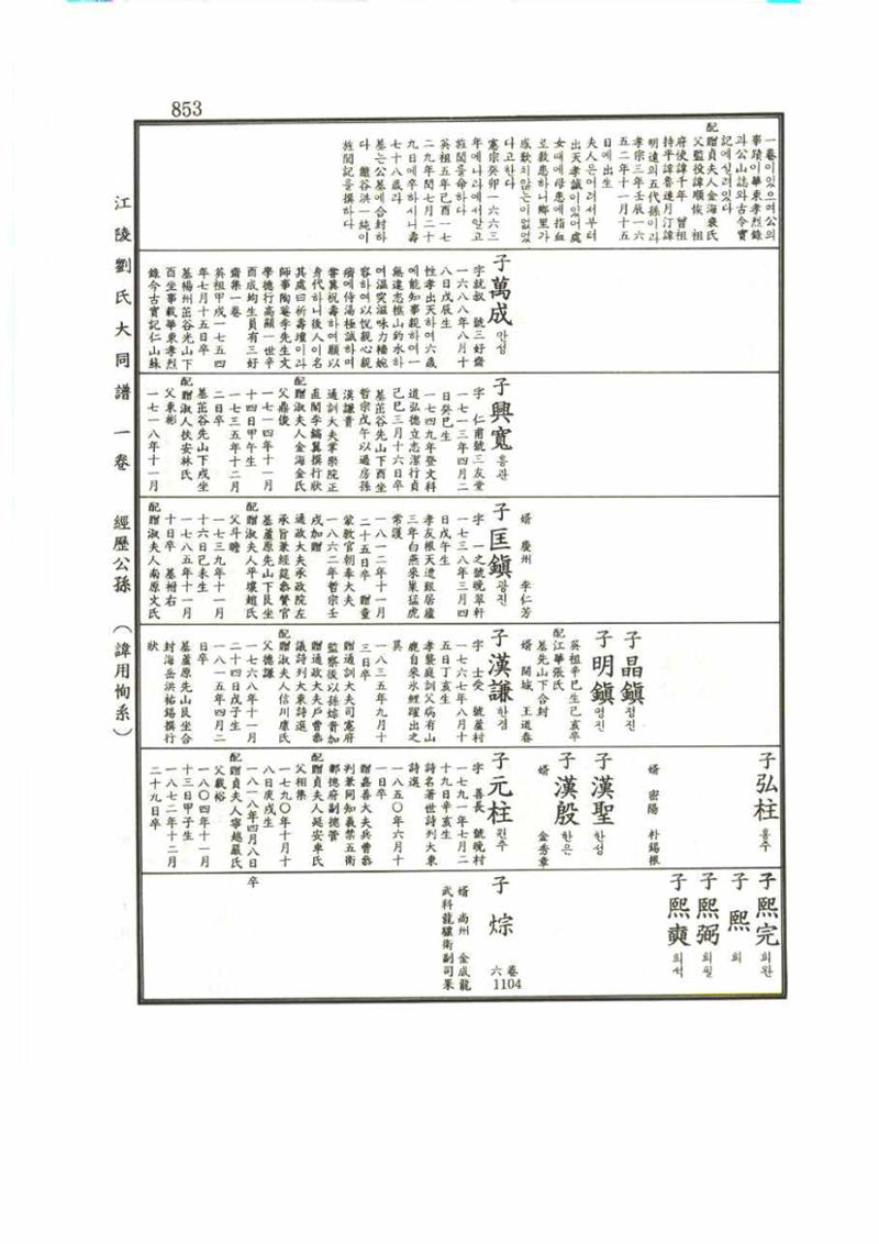 강릉유씨대동보1권 853페이지