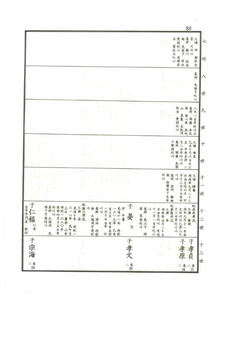강릉유씨대동보1권 86페이지