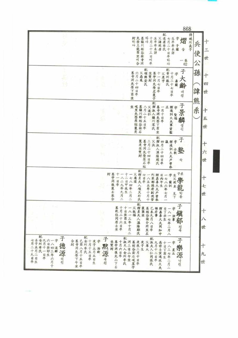 강릉유씨대동보1권 868페이지