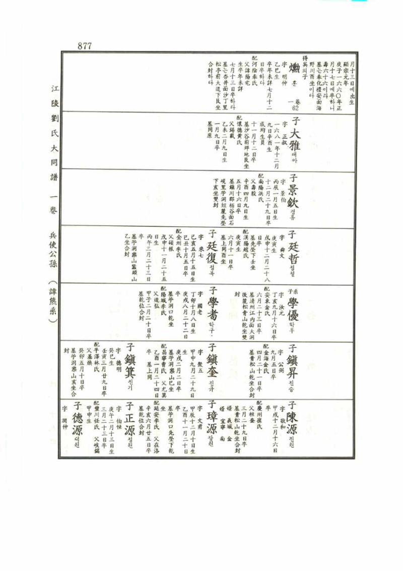 강릉유씨대동보1권 877페이지