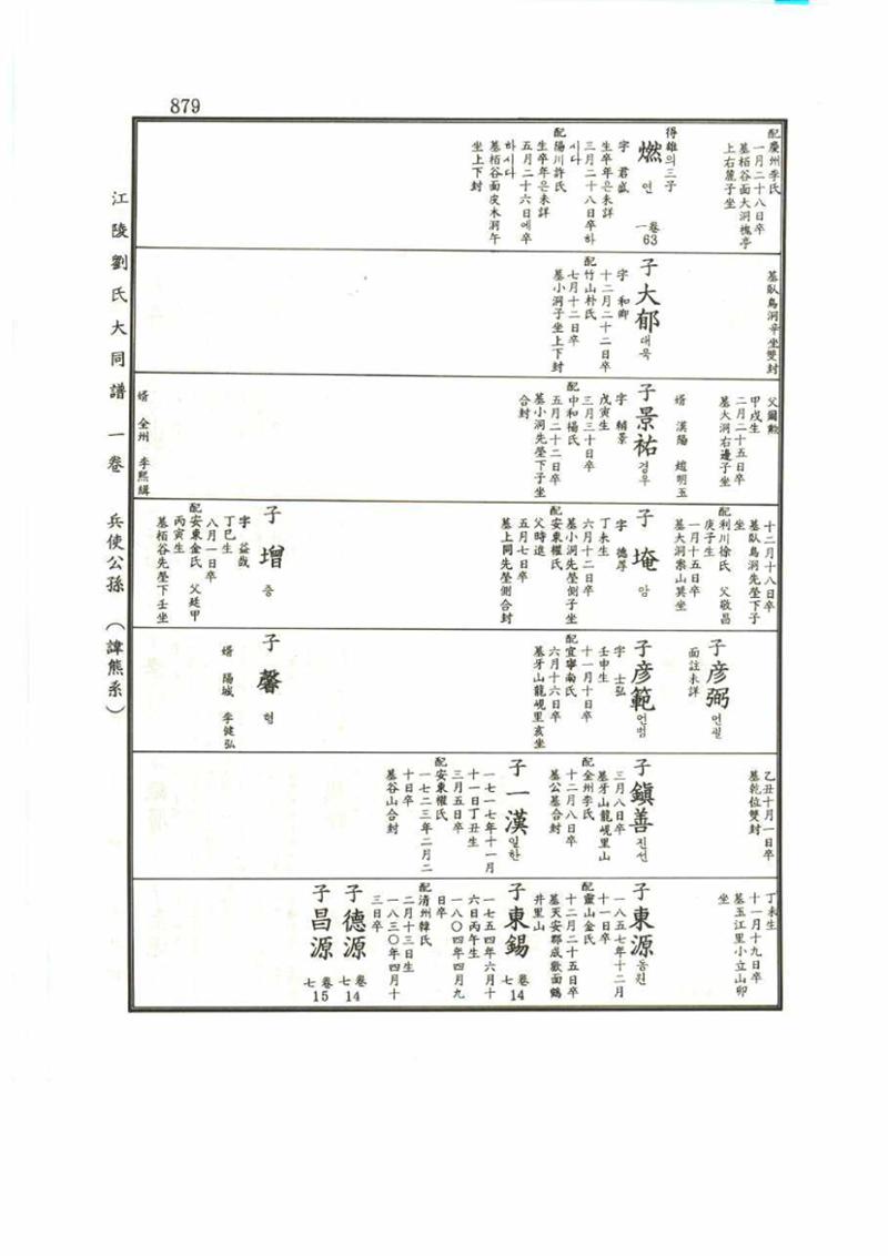 강릉유씨대동보1권 879페이지
