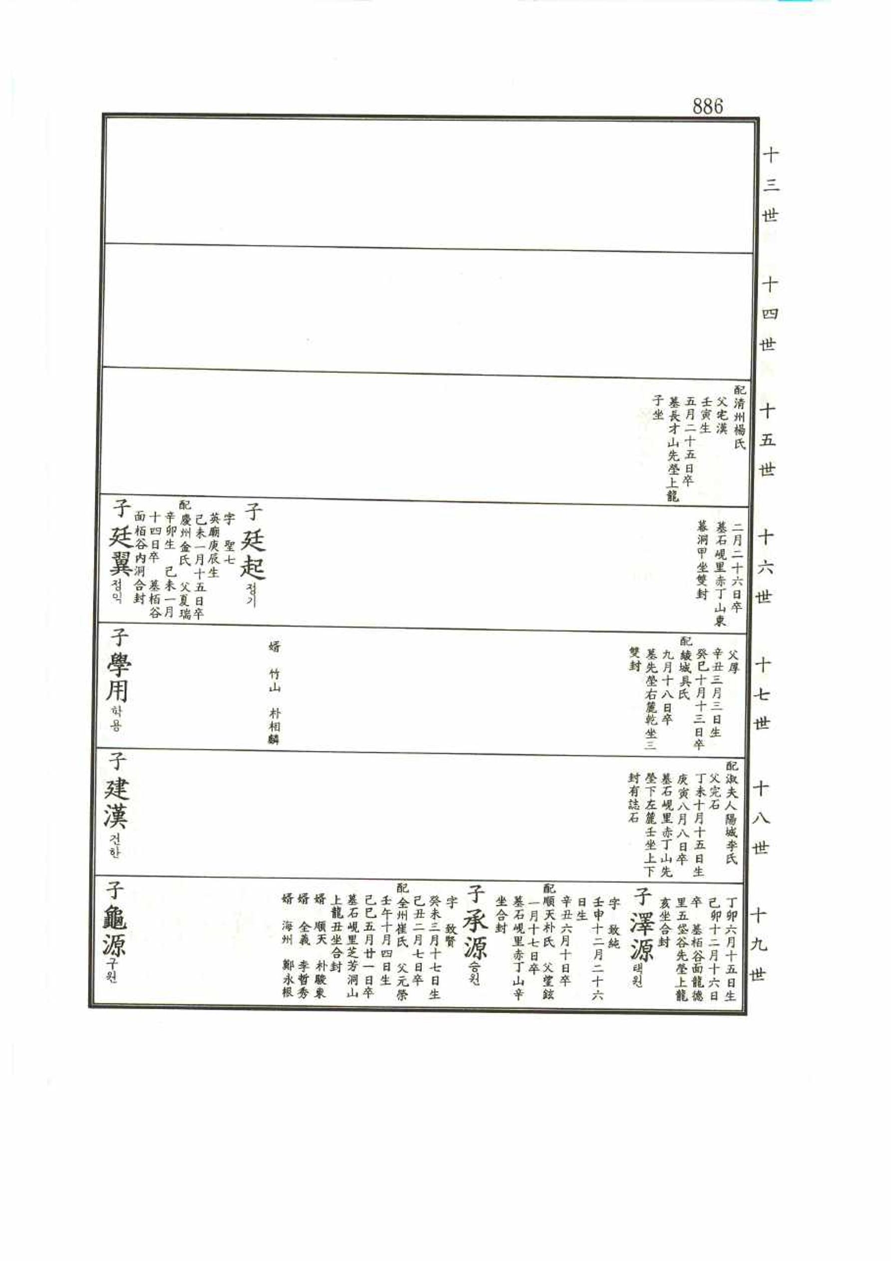 강릉유씨대동보1권 886페이지