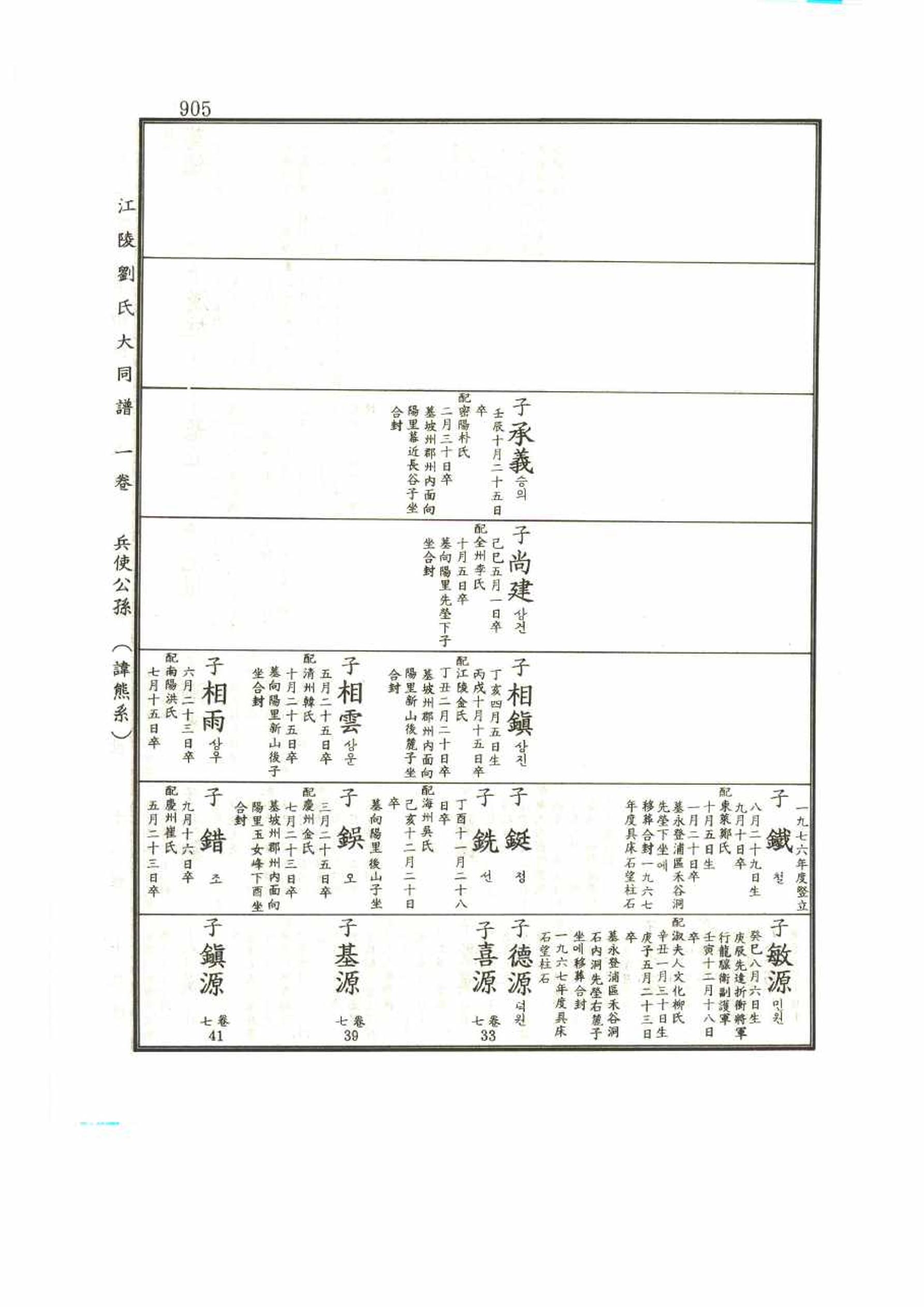강릉유씨대동보1권 905페이지