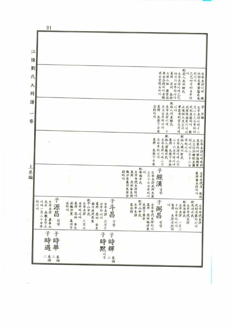 강릉유씨대동보1권 91페이지