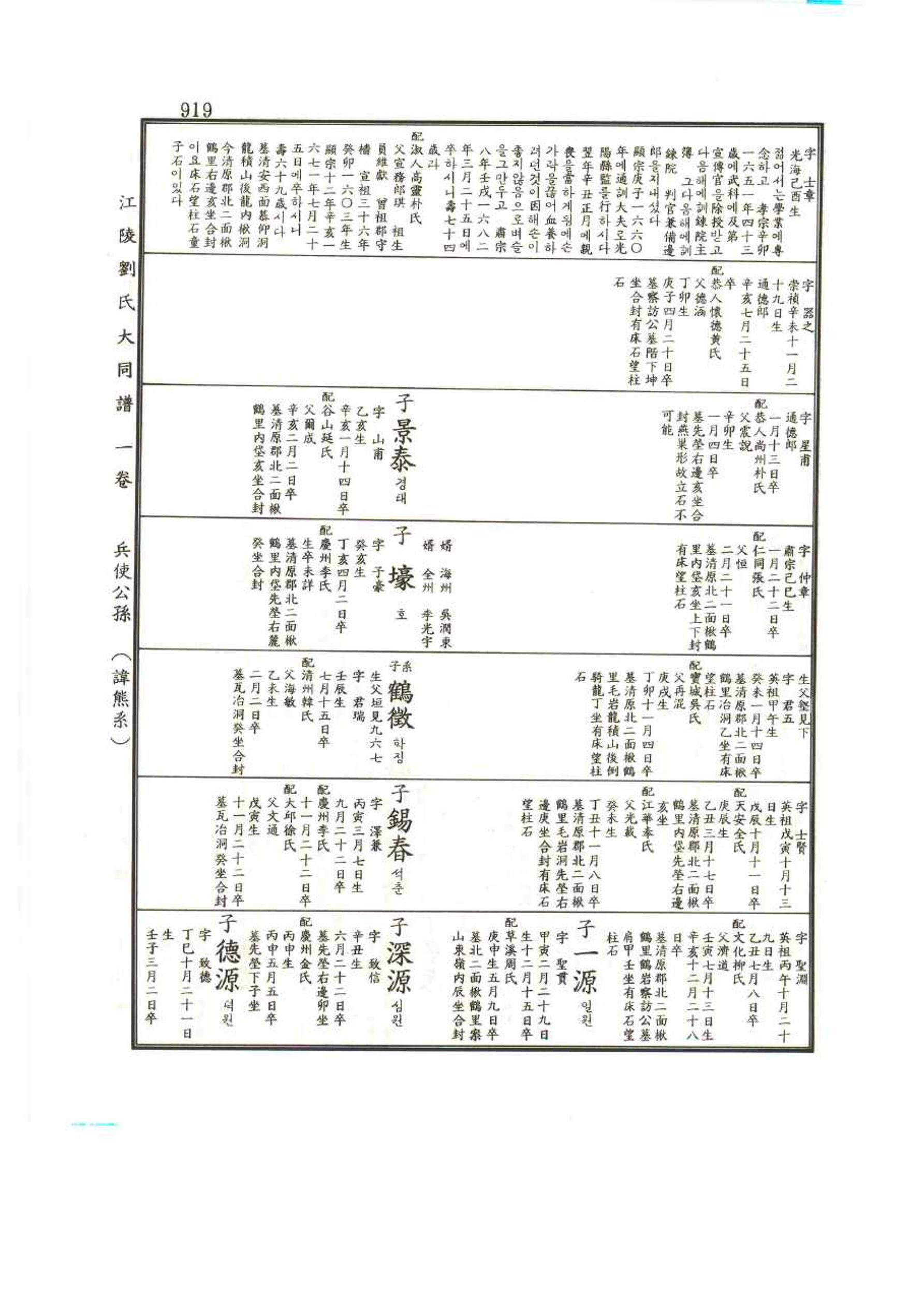 강릉유씨대동보1권 919페이지