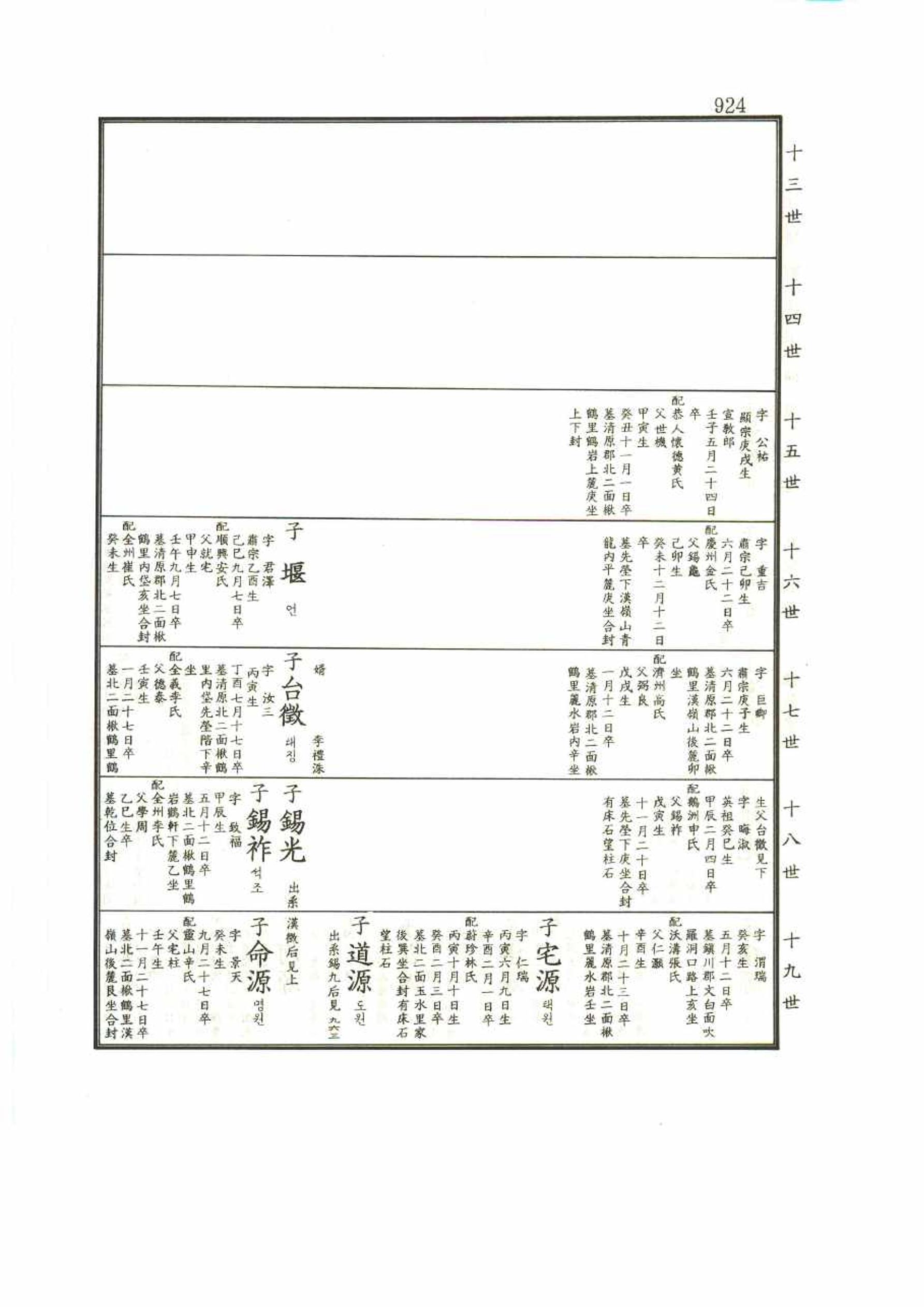강릉유씨대동보1권 924페이지
