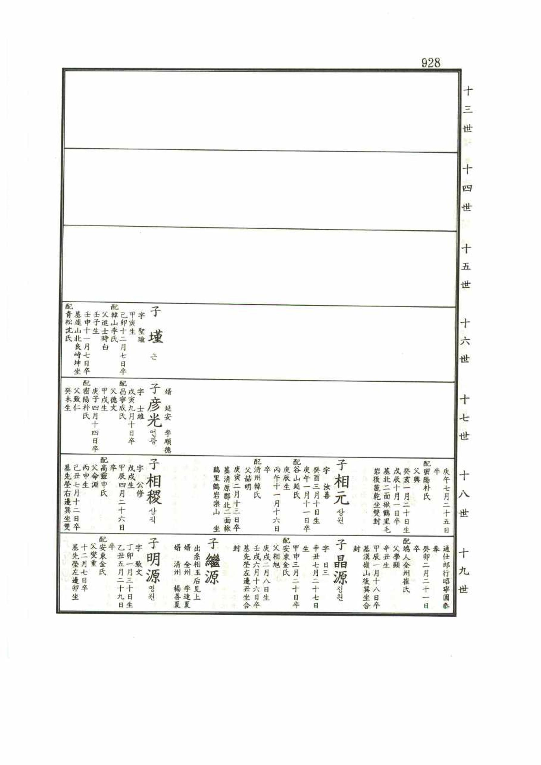 강릉유씨대동보1권 928페이지