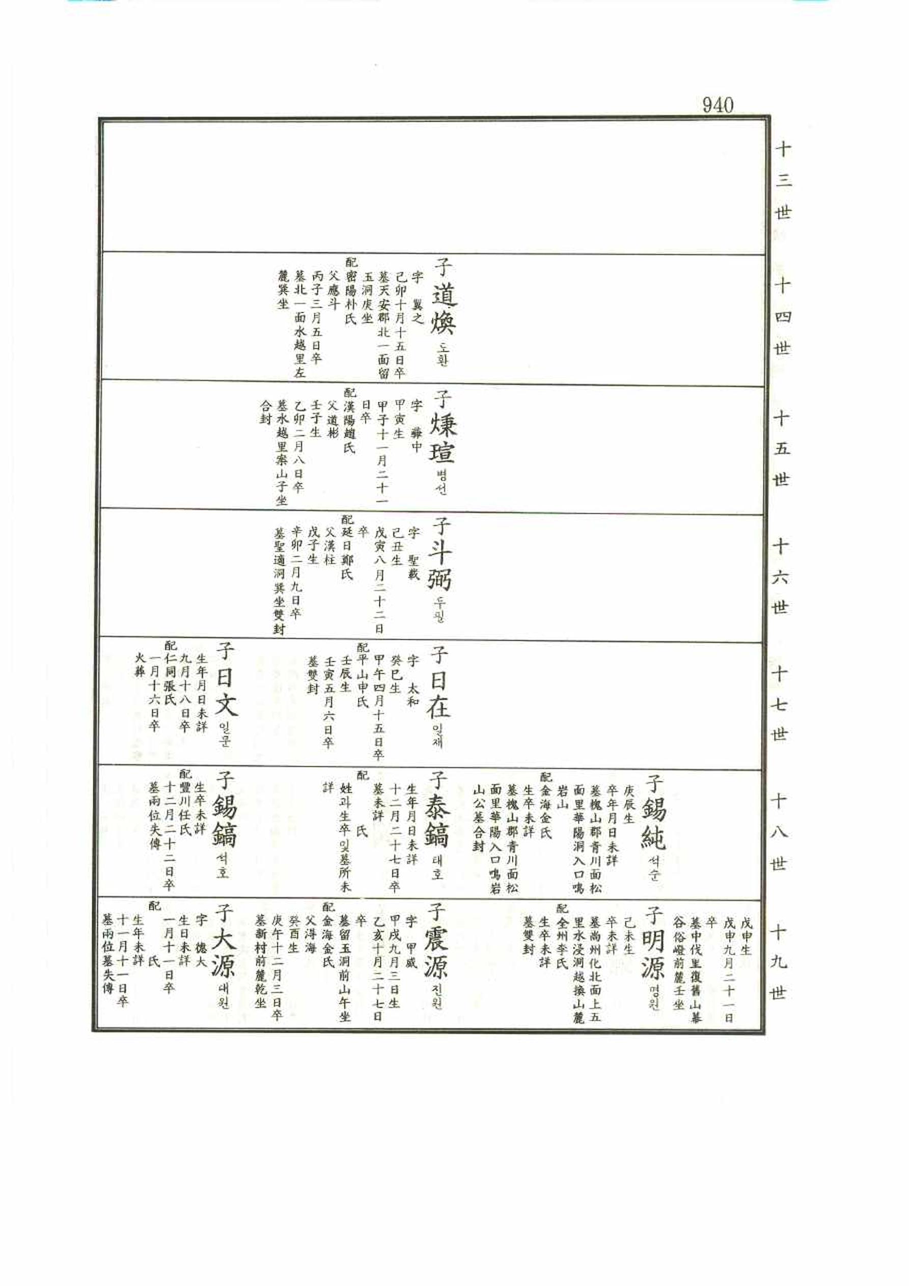 강릉유씨대동보1권 940페이지
