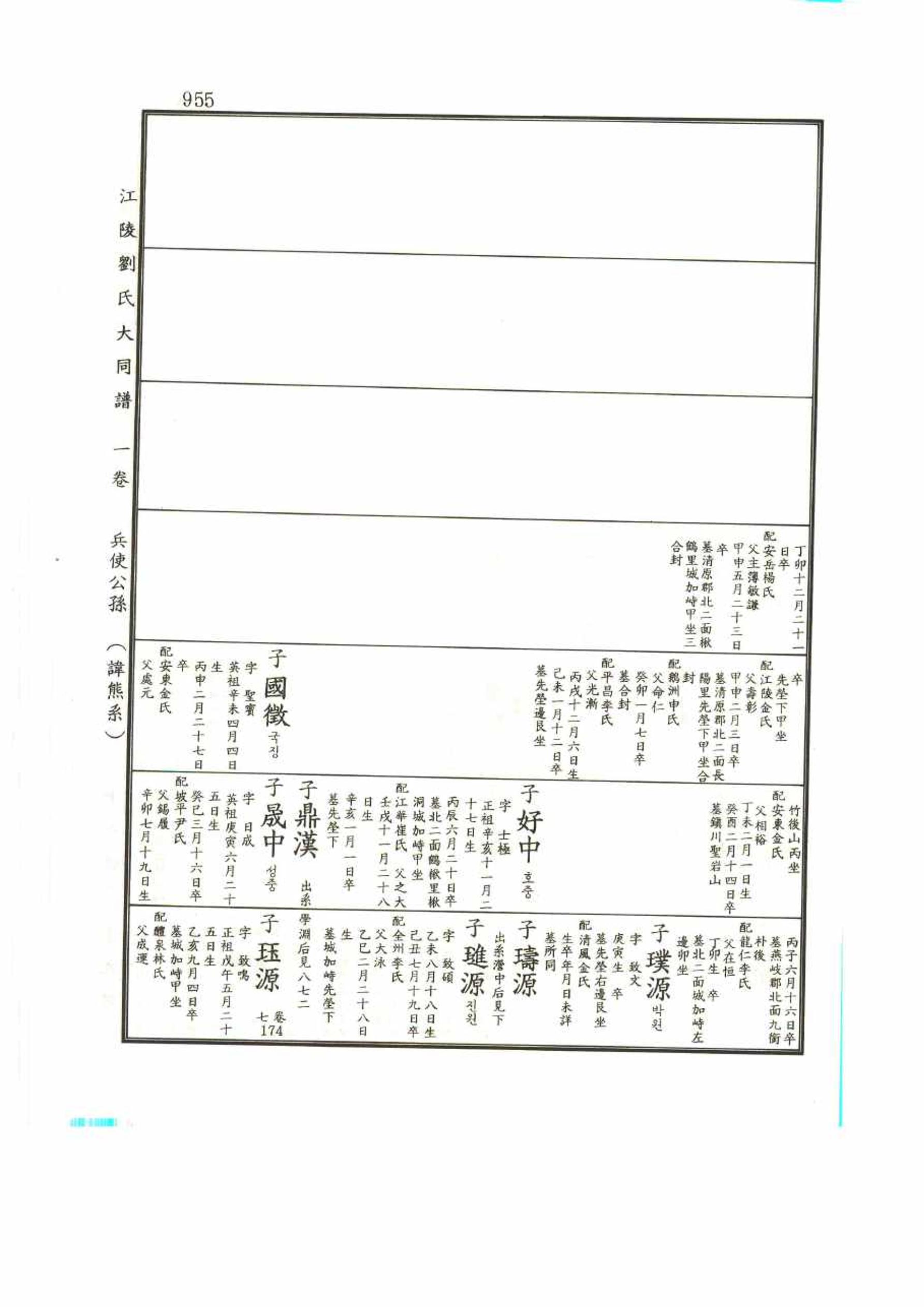 강릉유씨대동보1권 955페이지