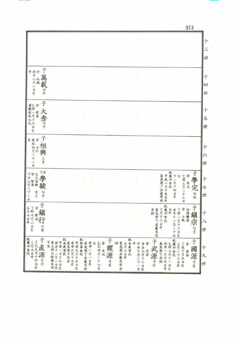 강릉유씨대동보1권 974페이지
