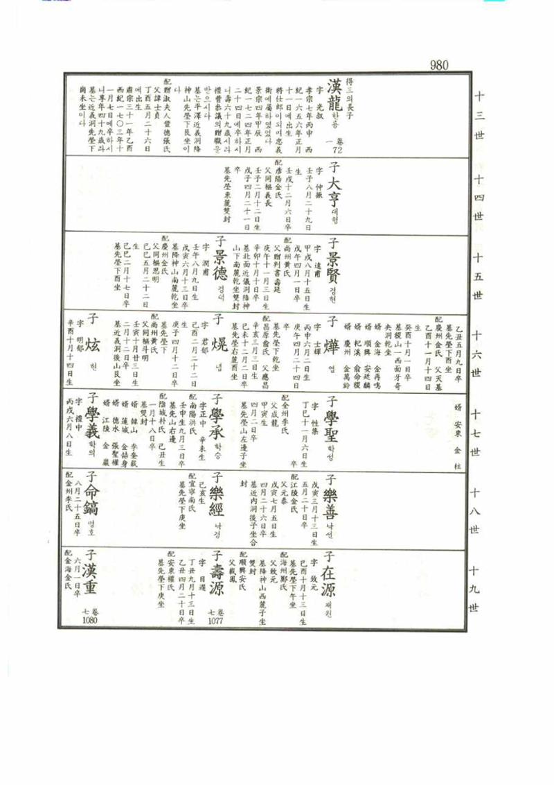 강릉유씨대동보1권 980페이지