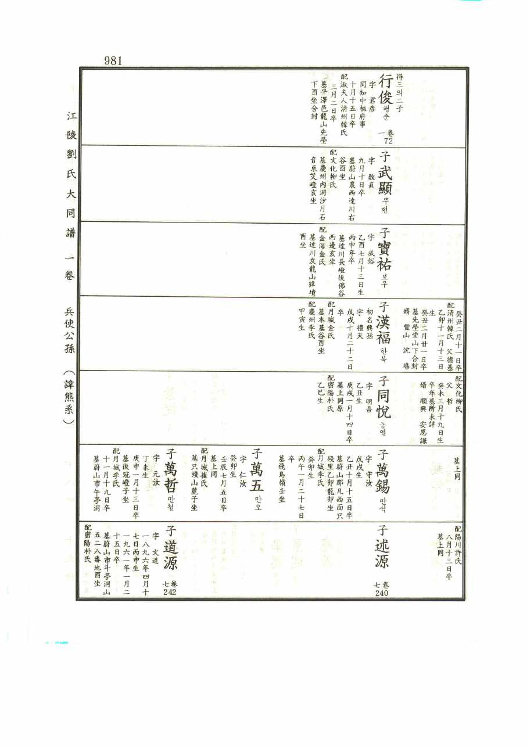 강릉유씨대동보1권 981페이지