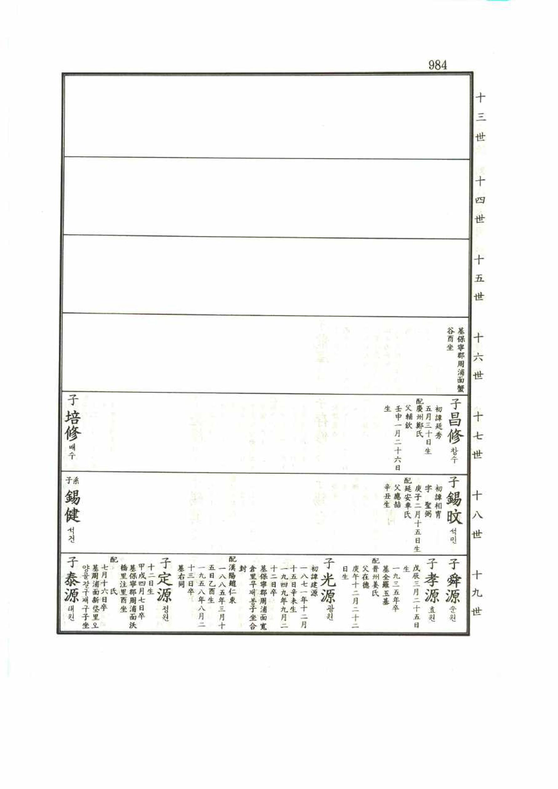 강릉유씨대동보1권 984페이지