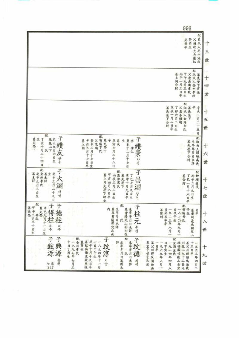 강릉유씨대동보1권 996페이지
