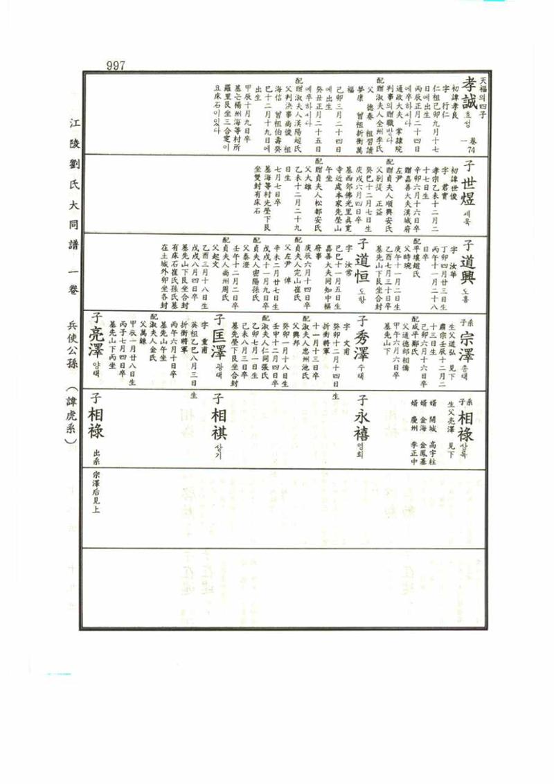강릉유씨대동보1권 997페이지