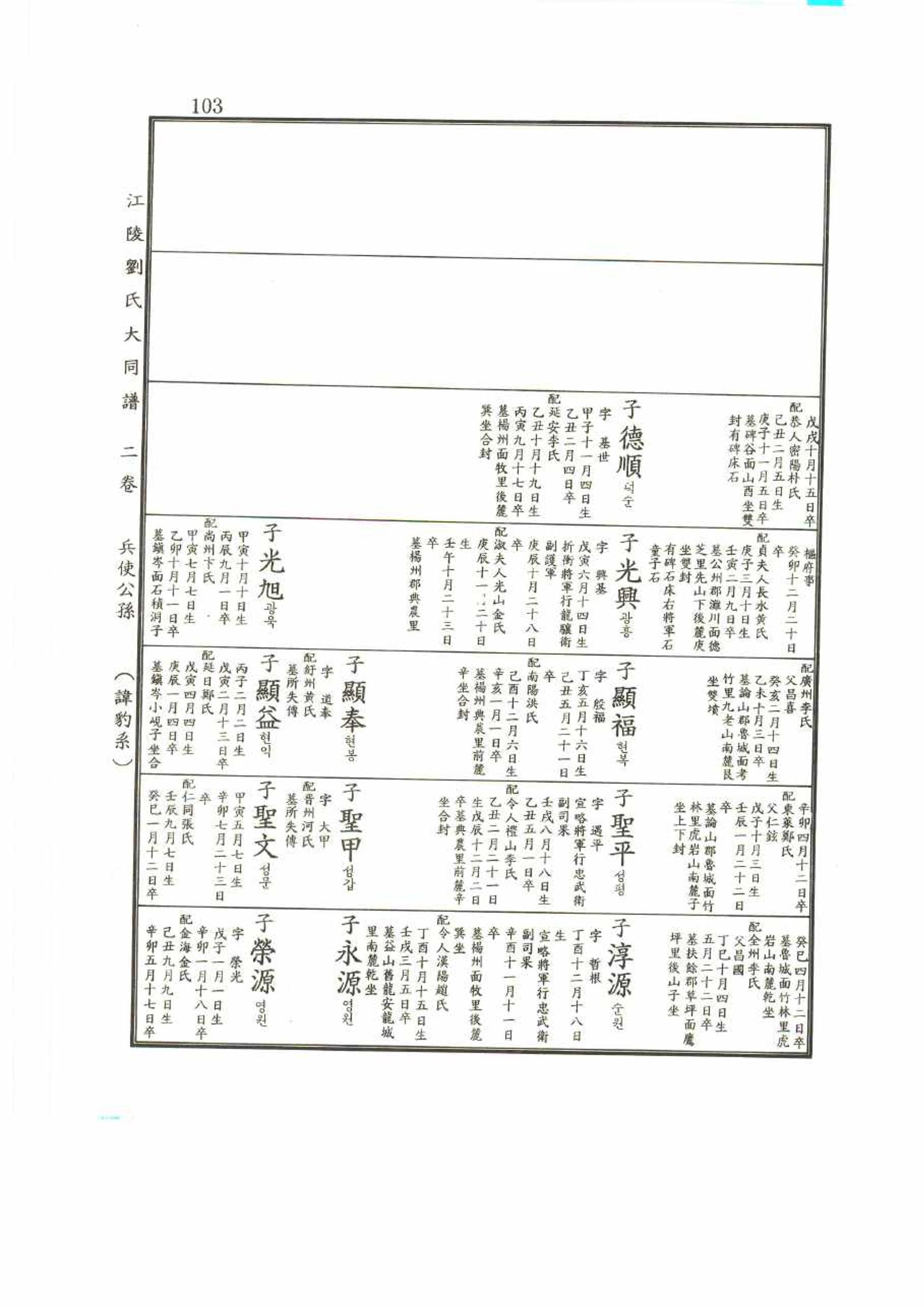 강릉유씨대동보2권 103페이지