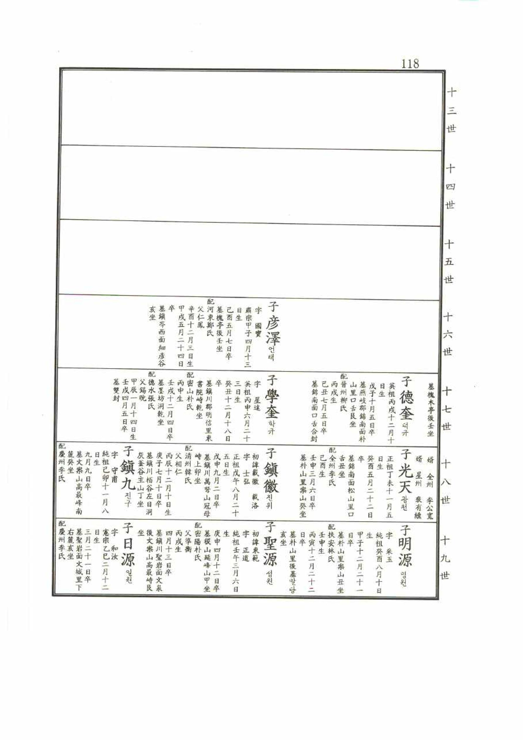 강릉유씨대동보2권 118페이지