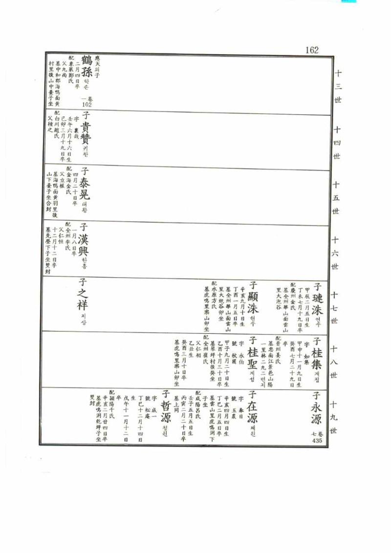 강릉유씨대동보2권 162페이지