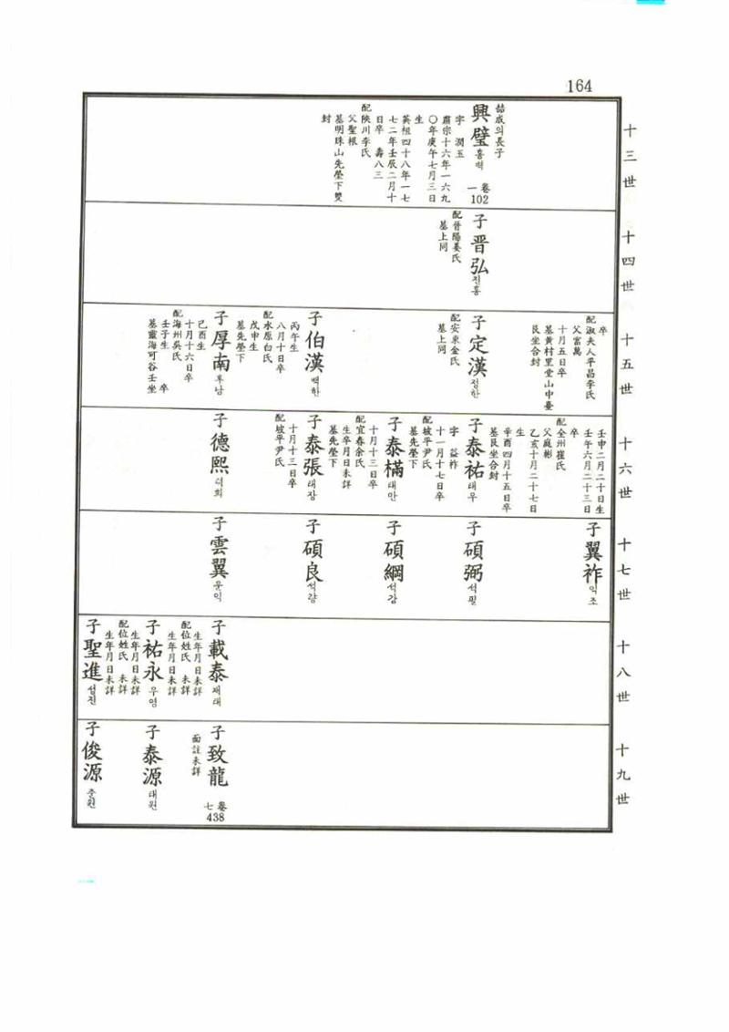 강릉유씨대동보2권 164페이지