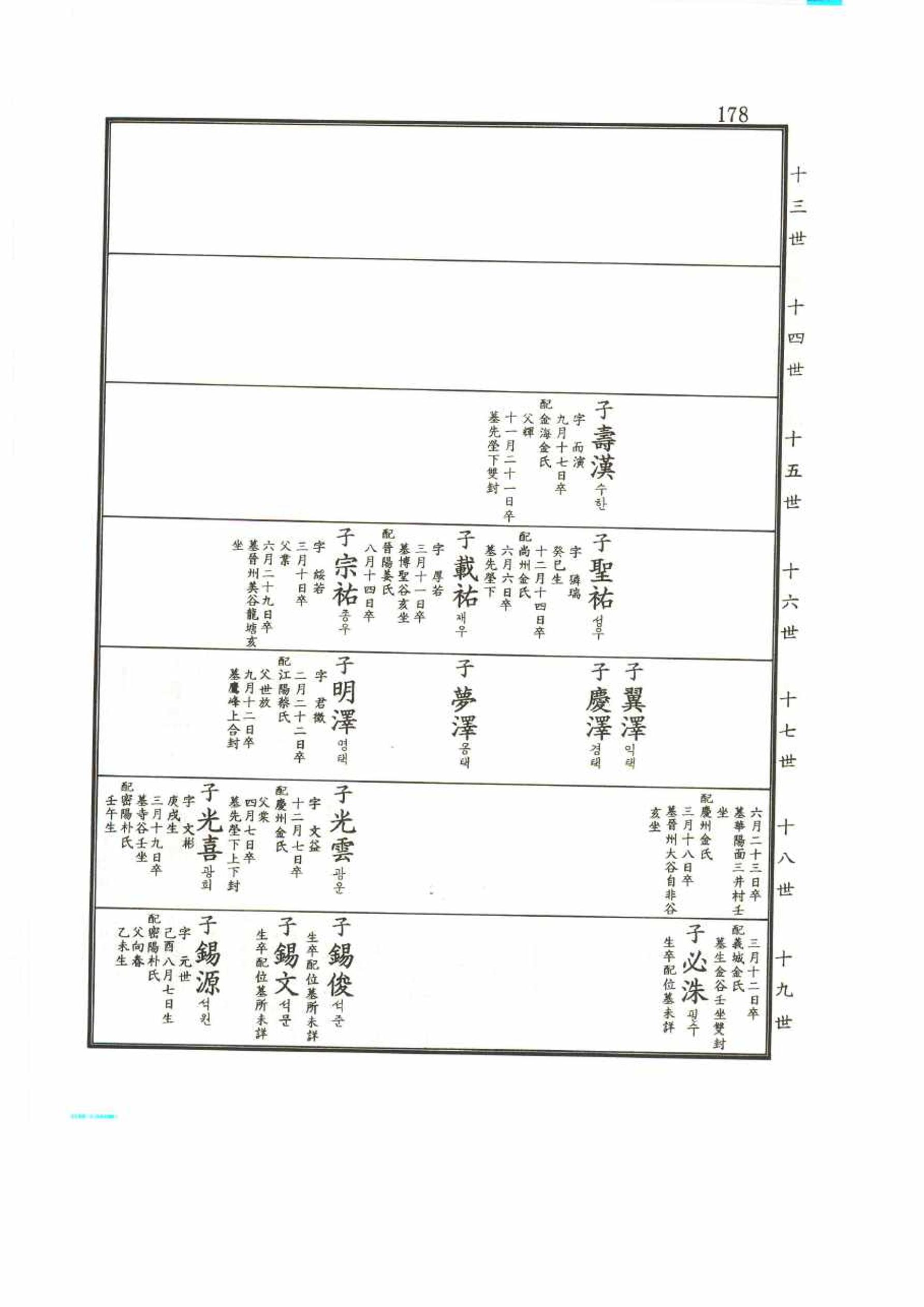 강릉유씨대동보2권 178페이지