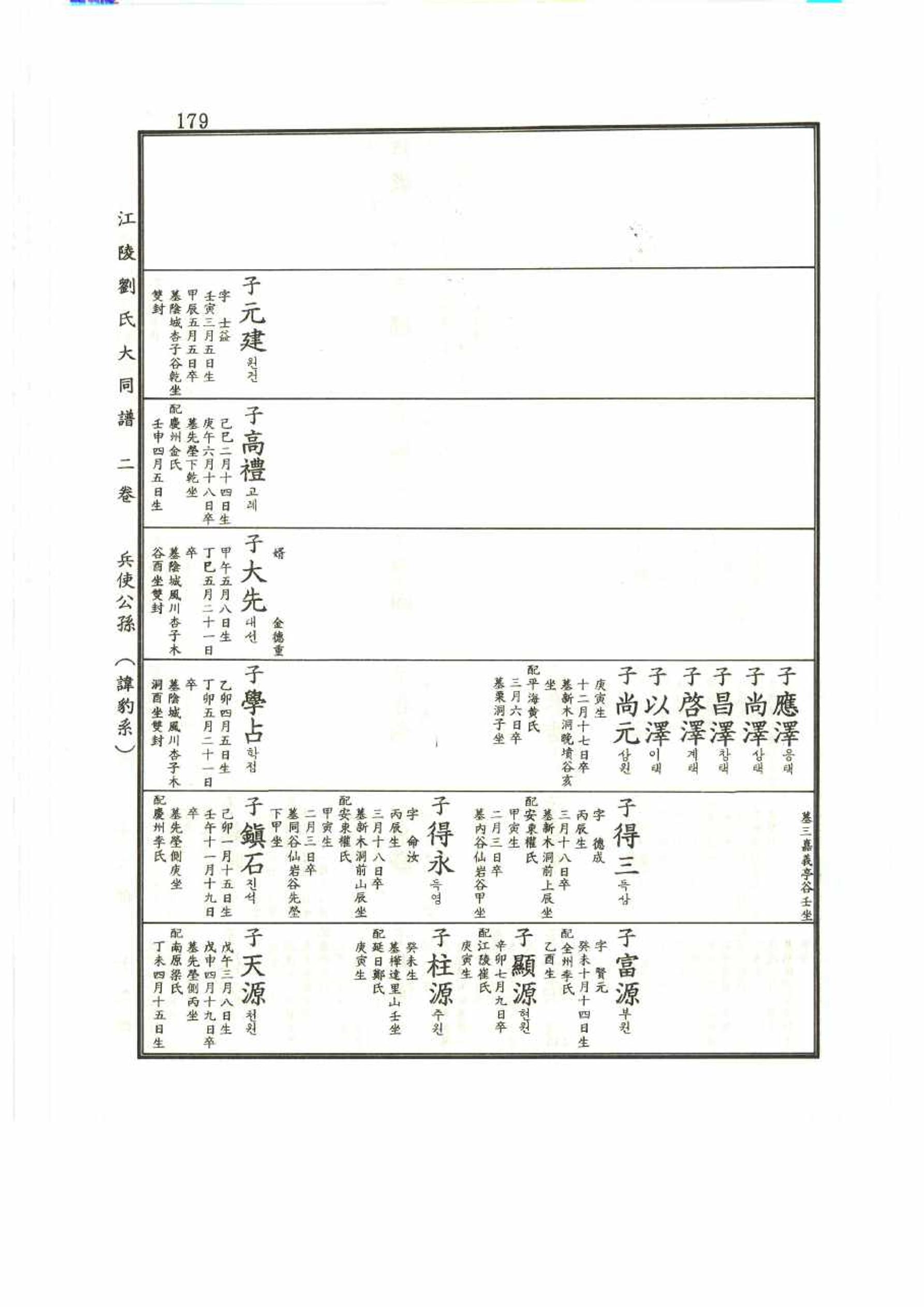 강릉유씨대동보2권 179페이지